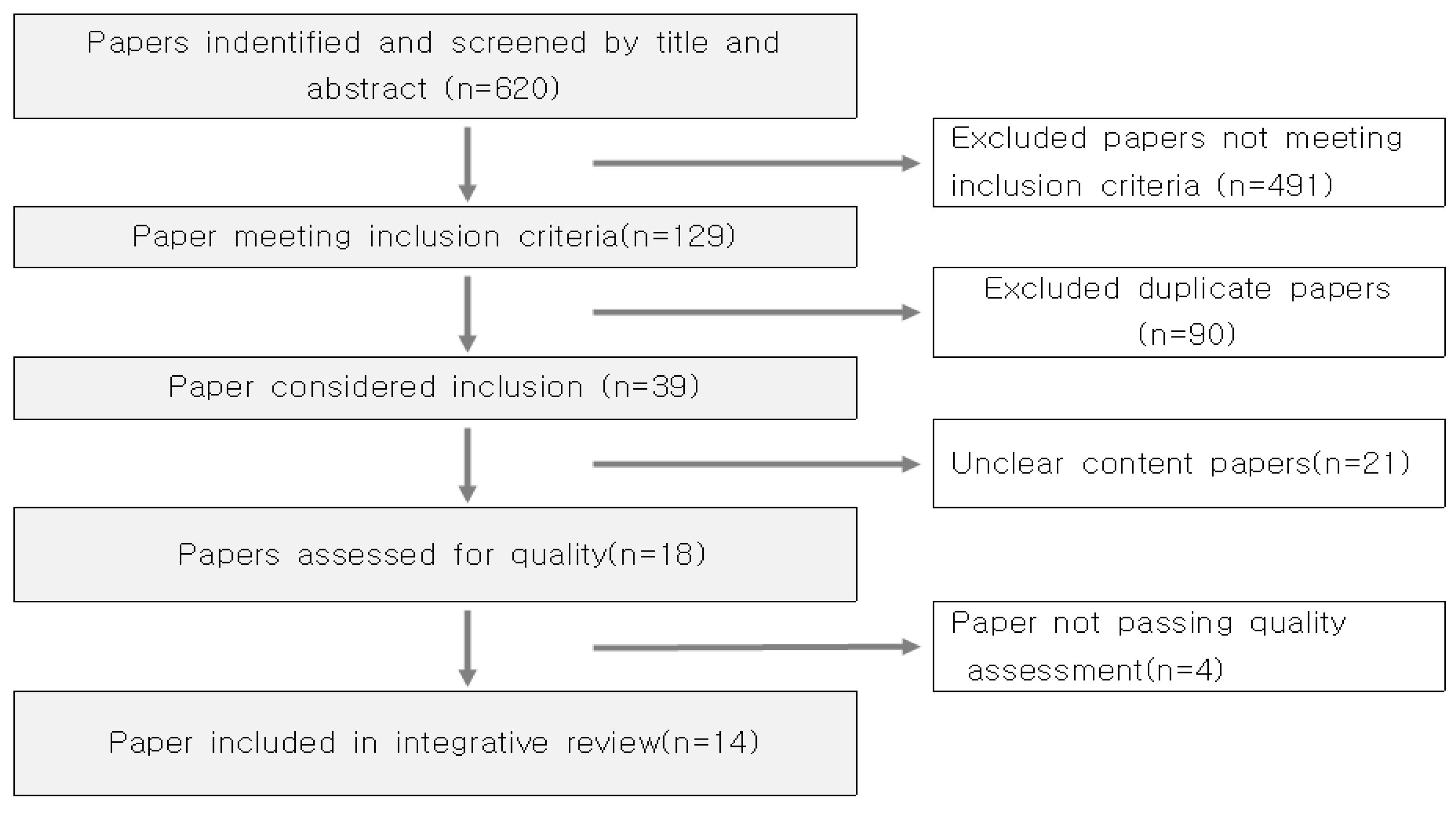Preprints 138406 g001