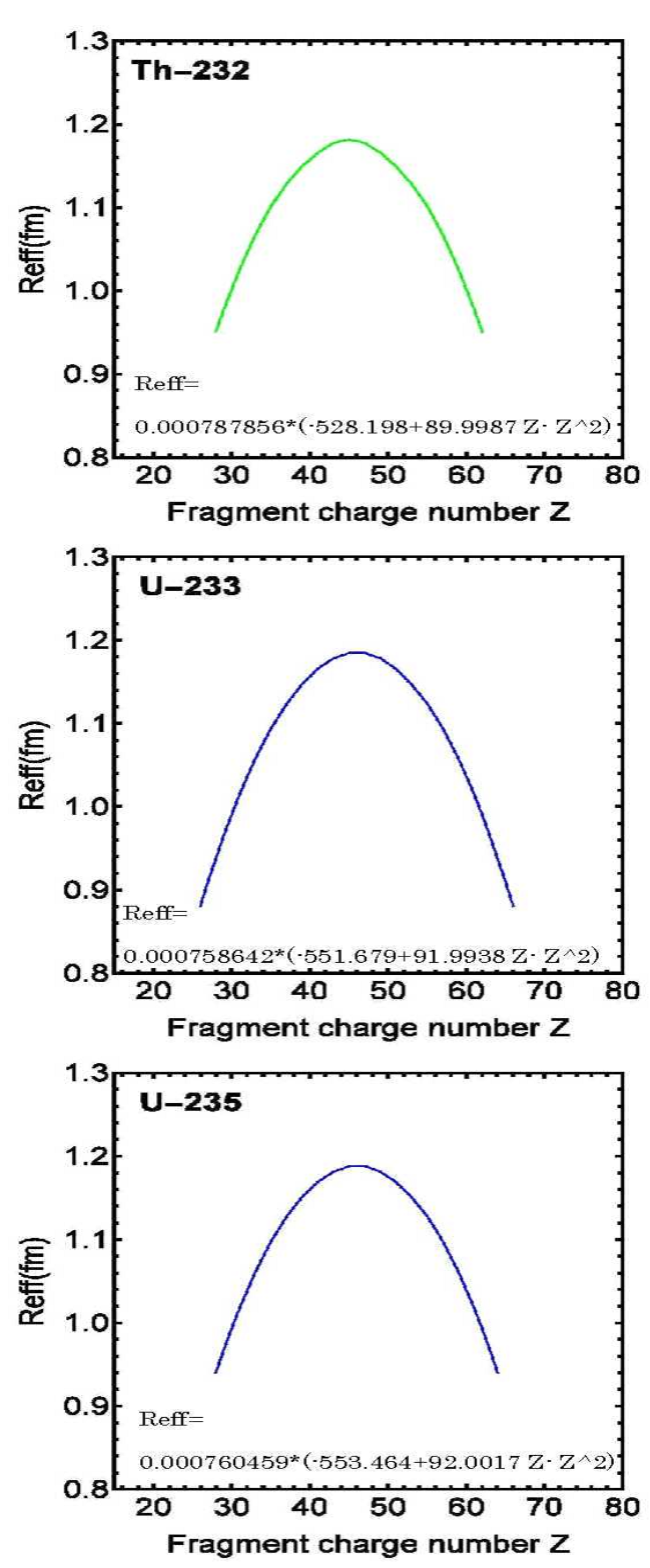 Preprints 140250 g001