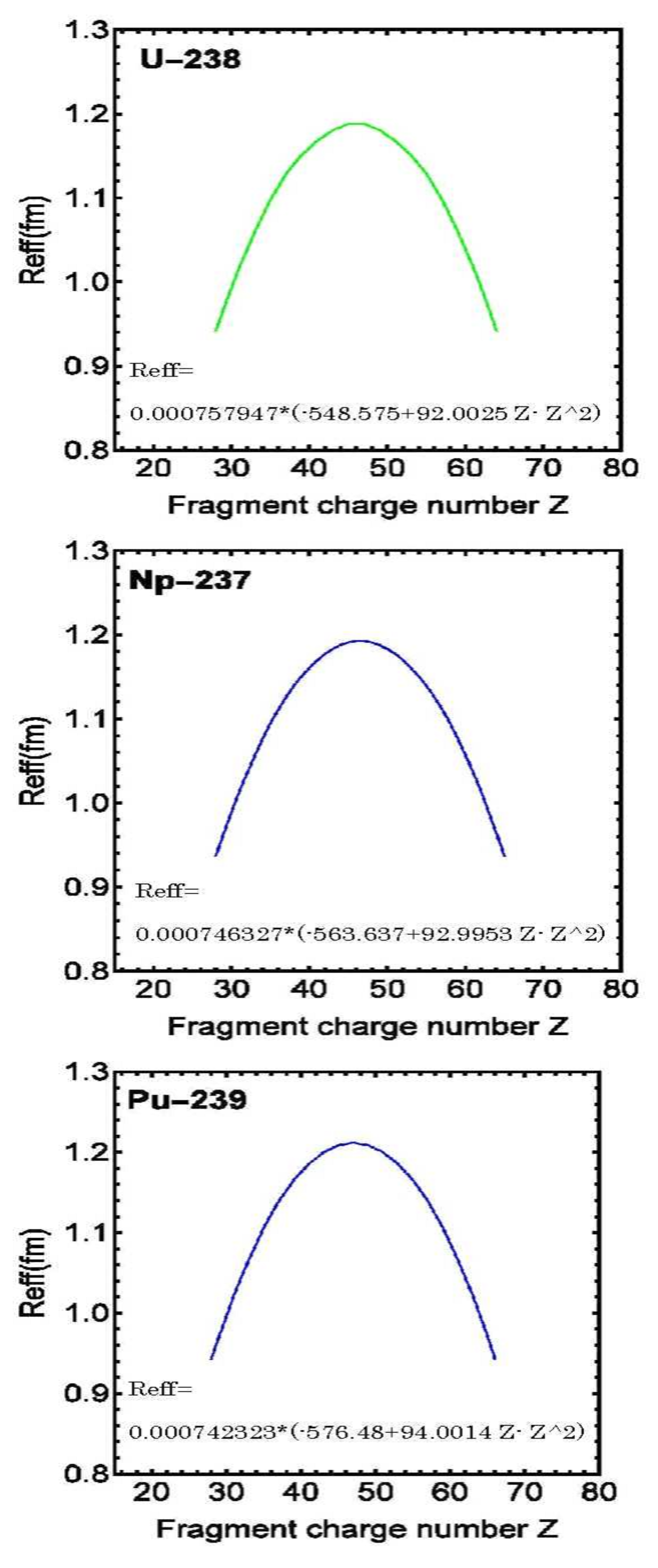 Preprints 140250 g002