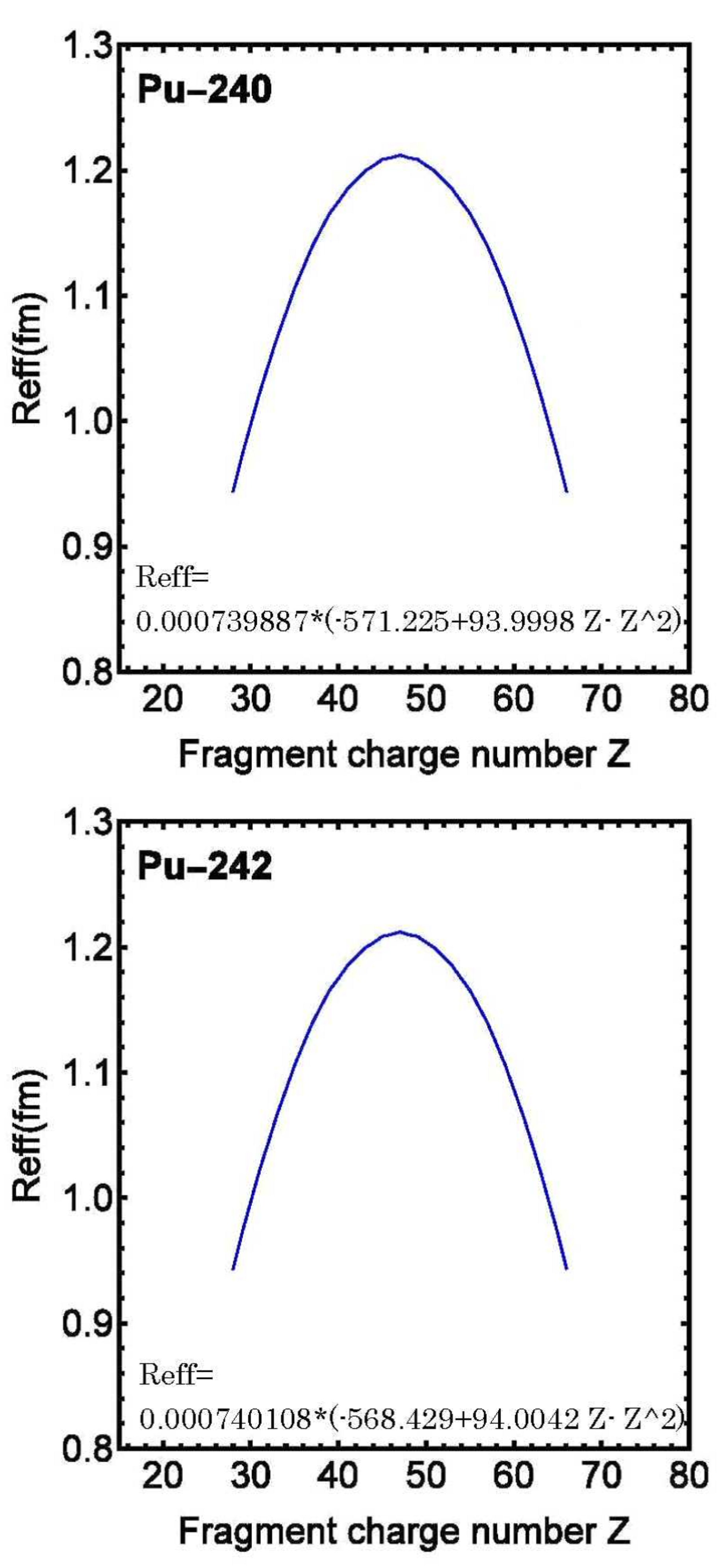 Preprints 140250 g003