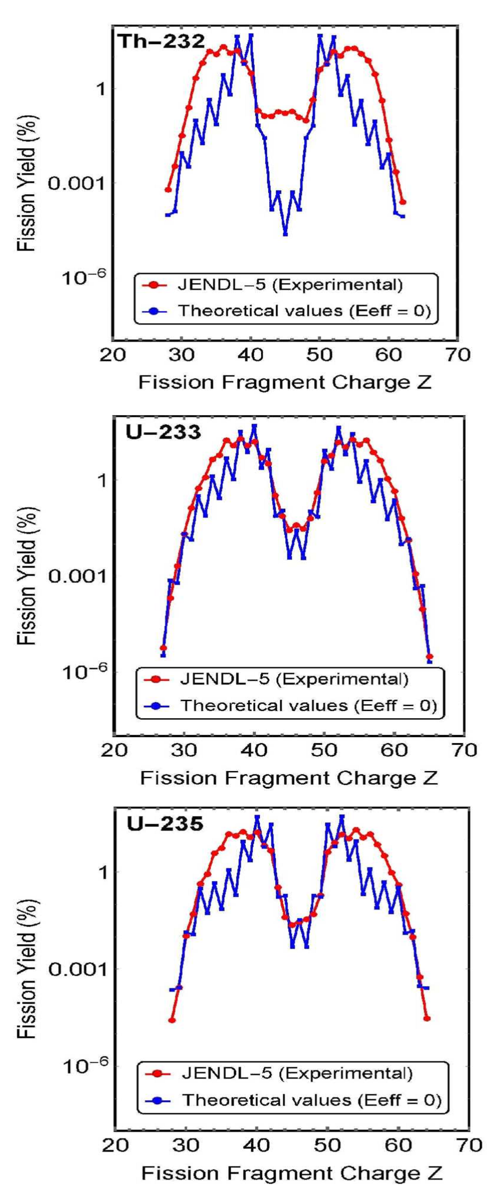 Preprints 140250 g004