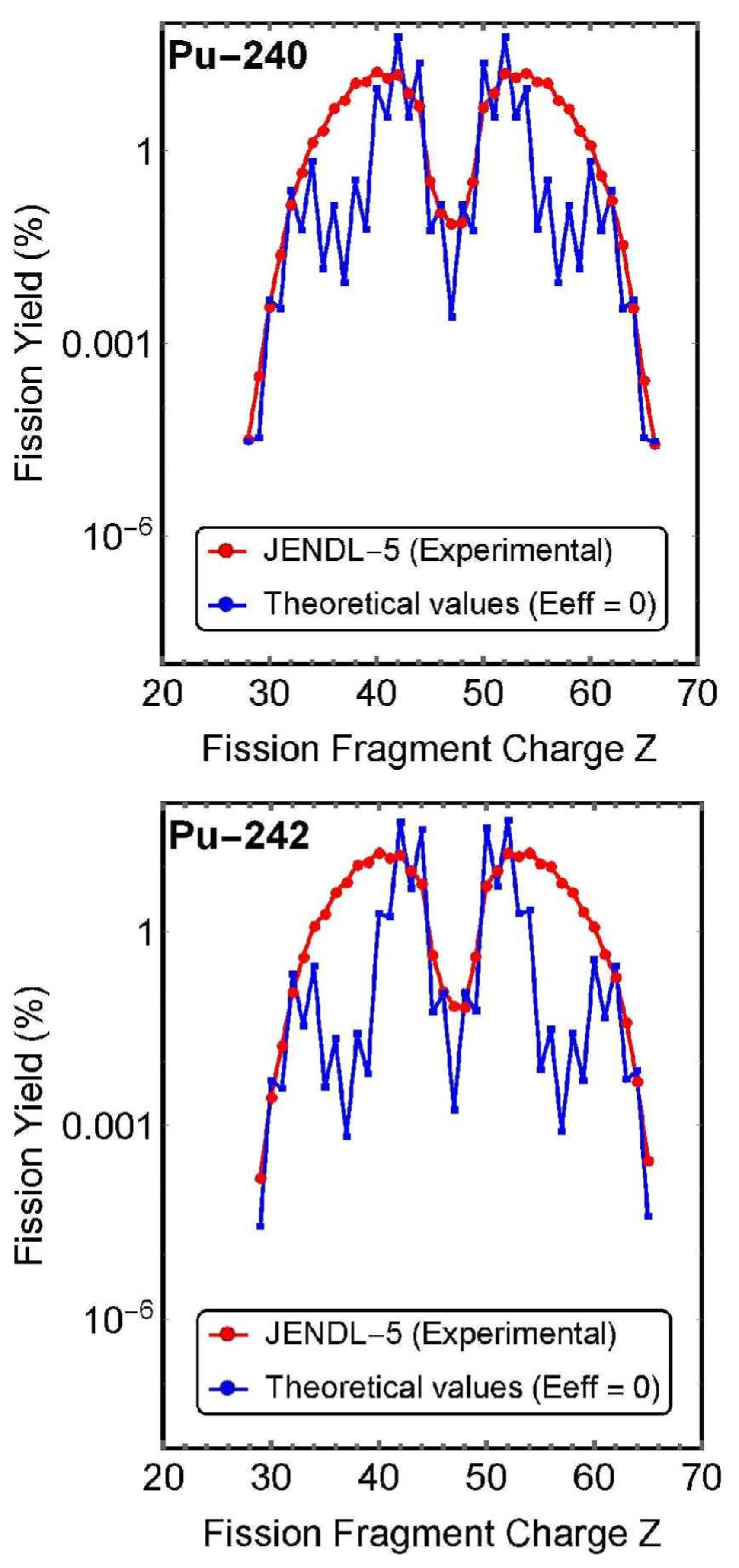 Preprints 140250 g006