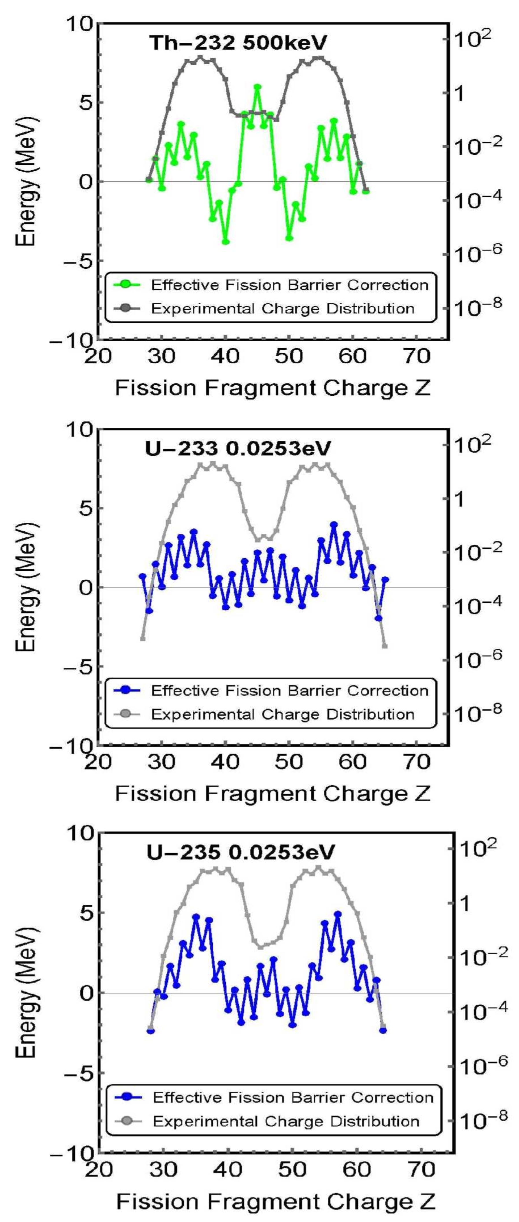 Preprints 140250 g007
