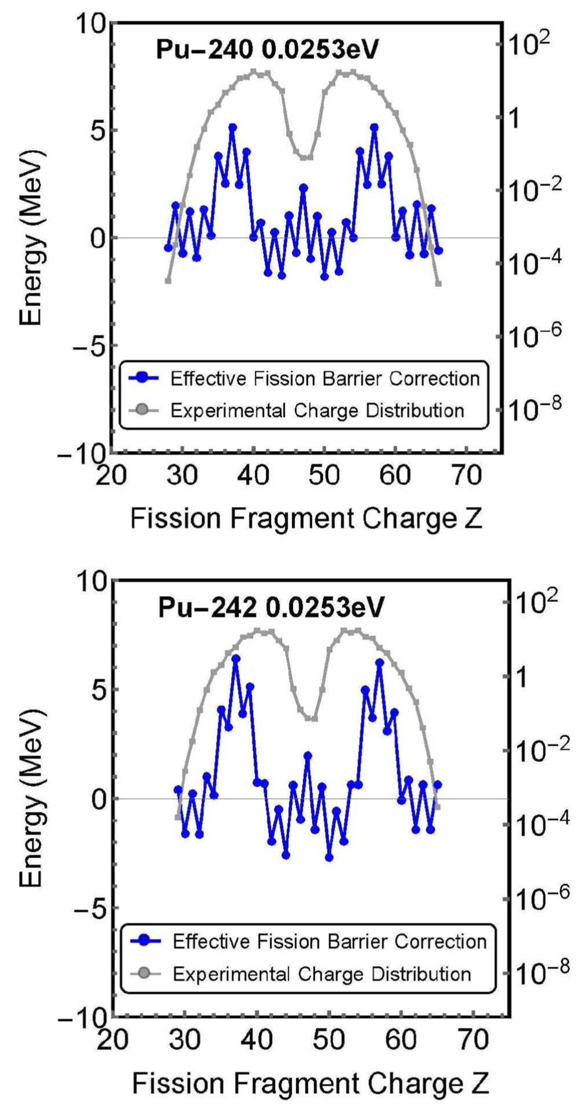 Preprints 140250 g009