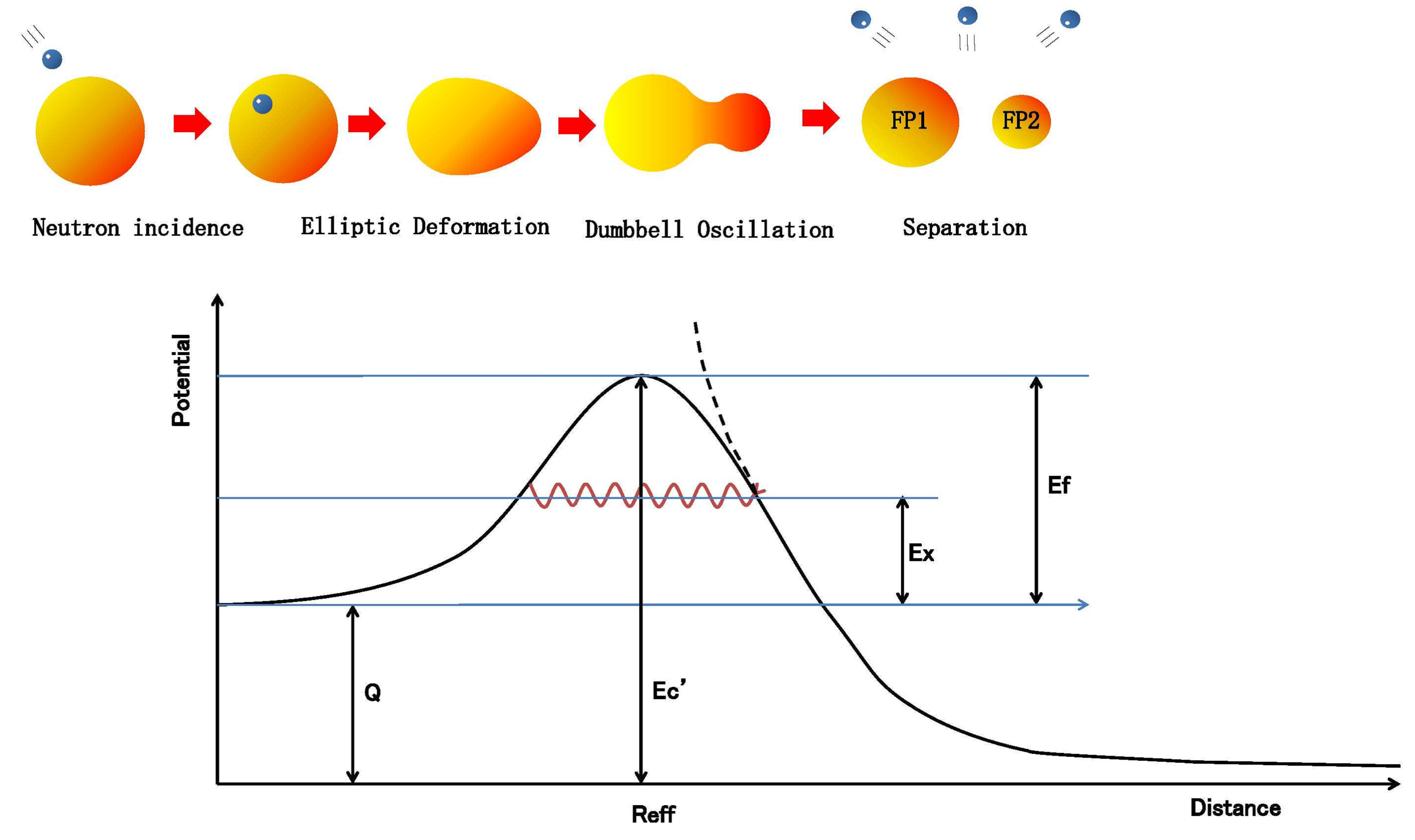 Preprints 140250 g011
