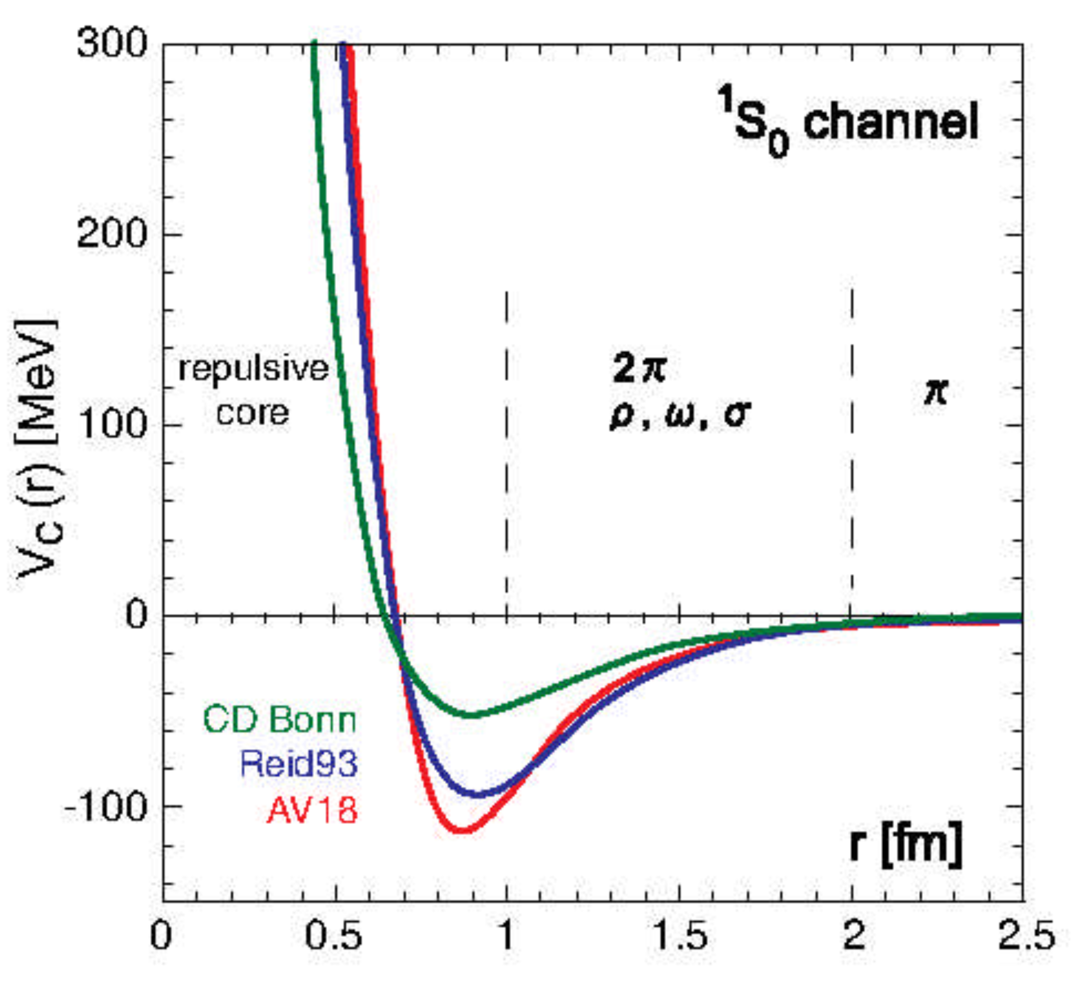 Preprints 140250 g012