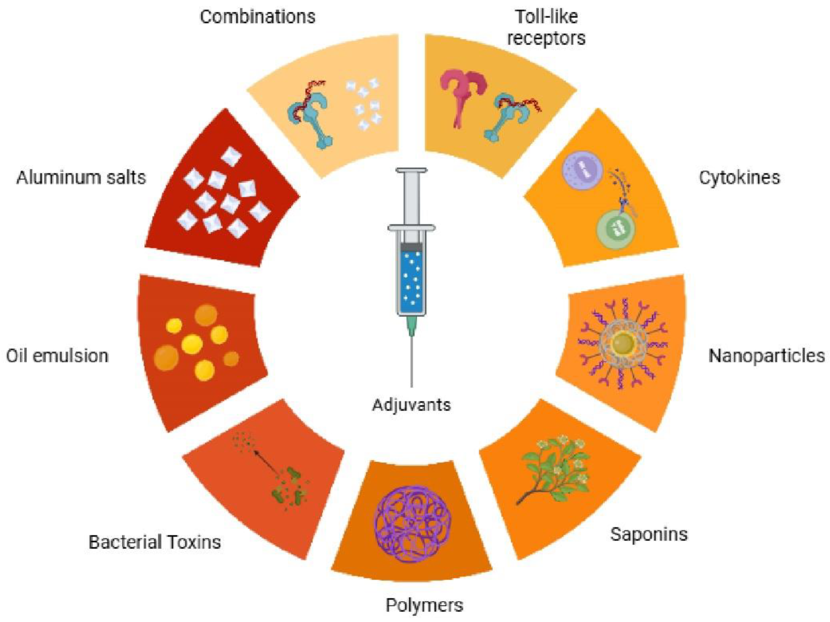 Preprints 173758 g001