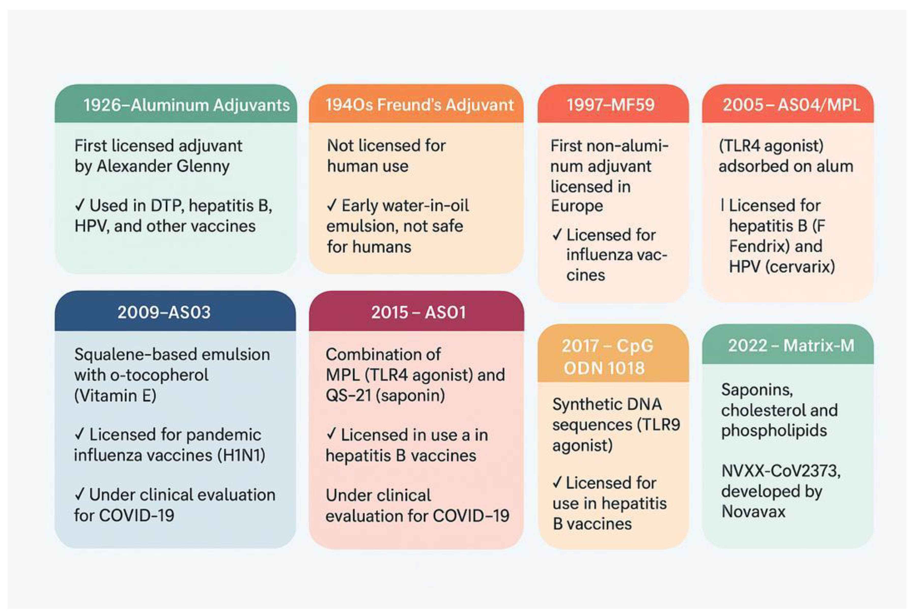 Preprints 173758 g002