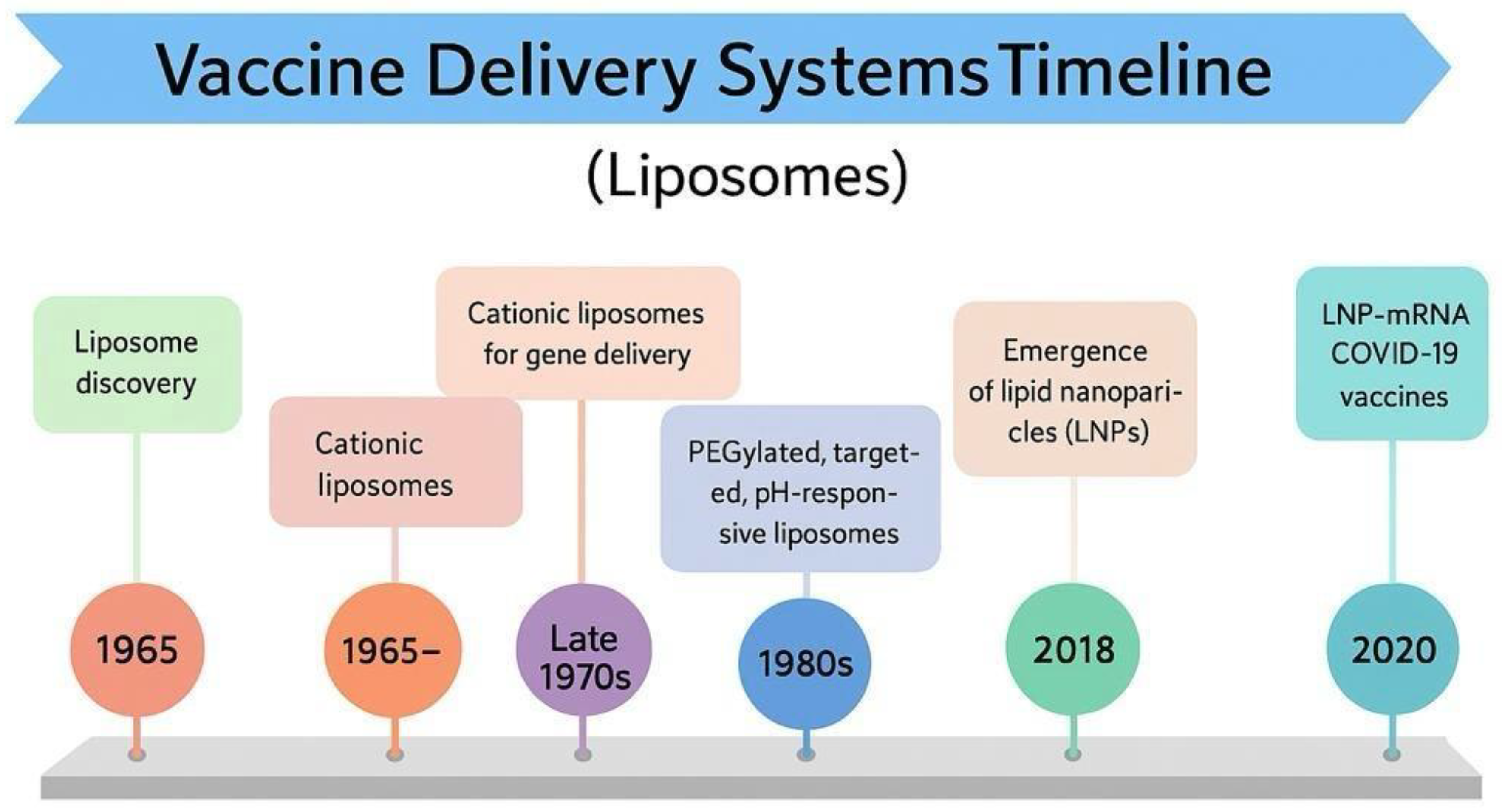 Preprints 173758 g003