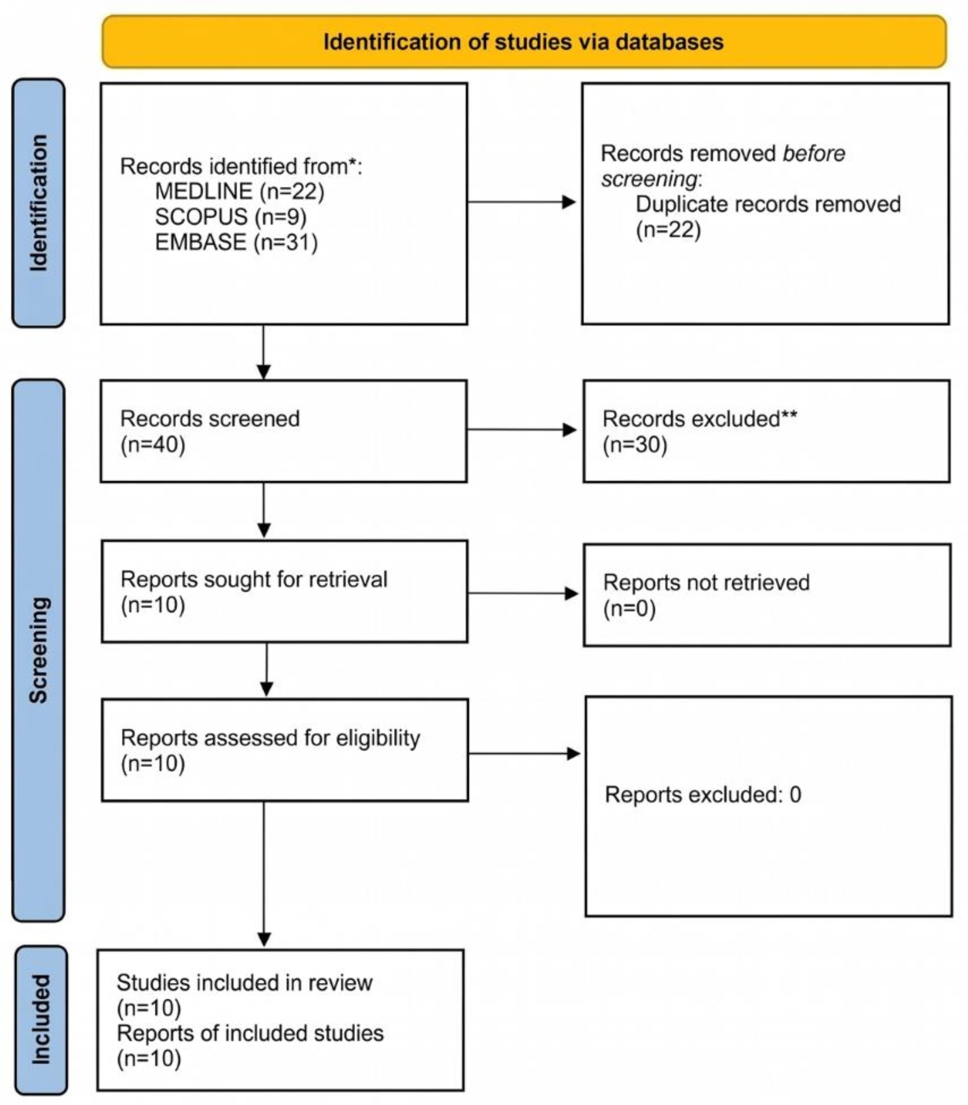 Preprints 223016 g001 Preprints 223016 g001