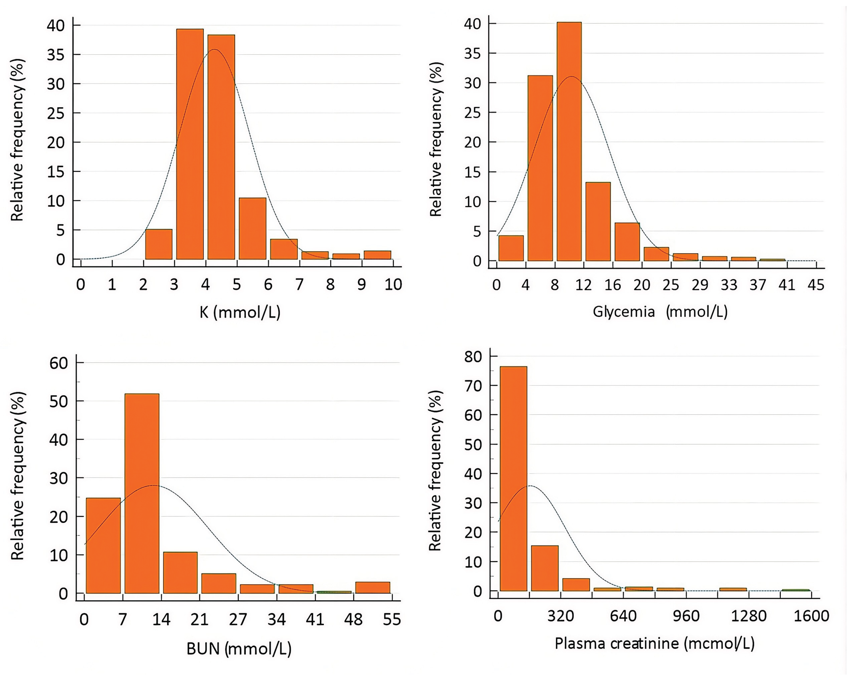 Preprints 203628 g001