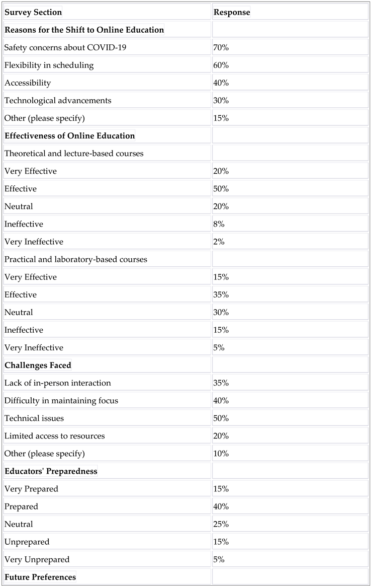 Preprints 94418 i003