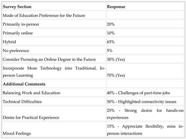 Preprints 94418 i004