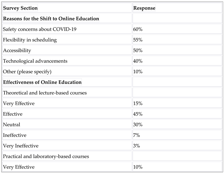 Preprints 94418 i005