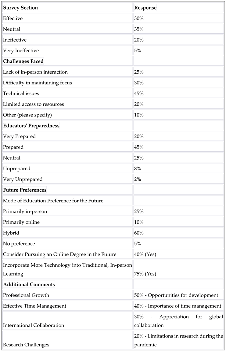 Preprints 94418 i006