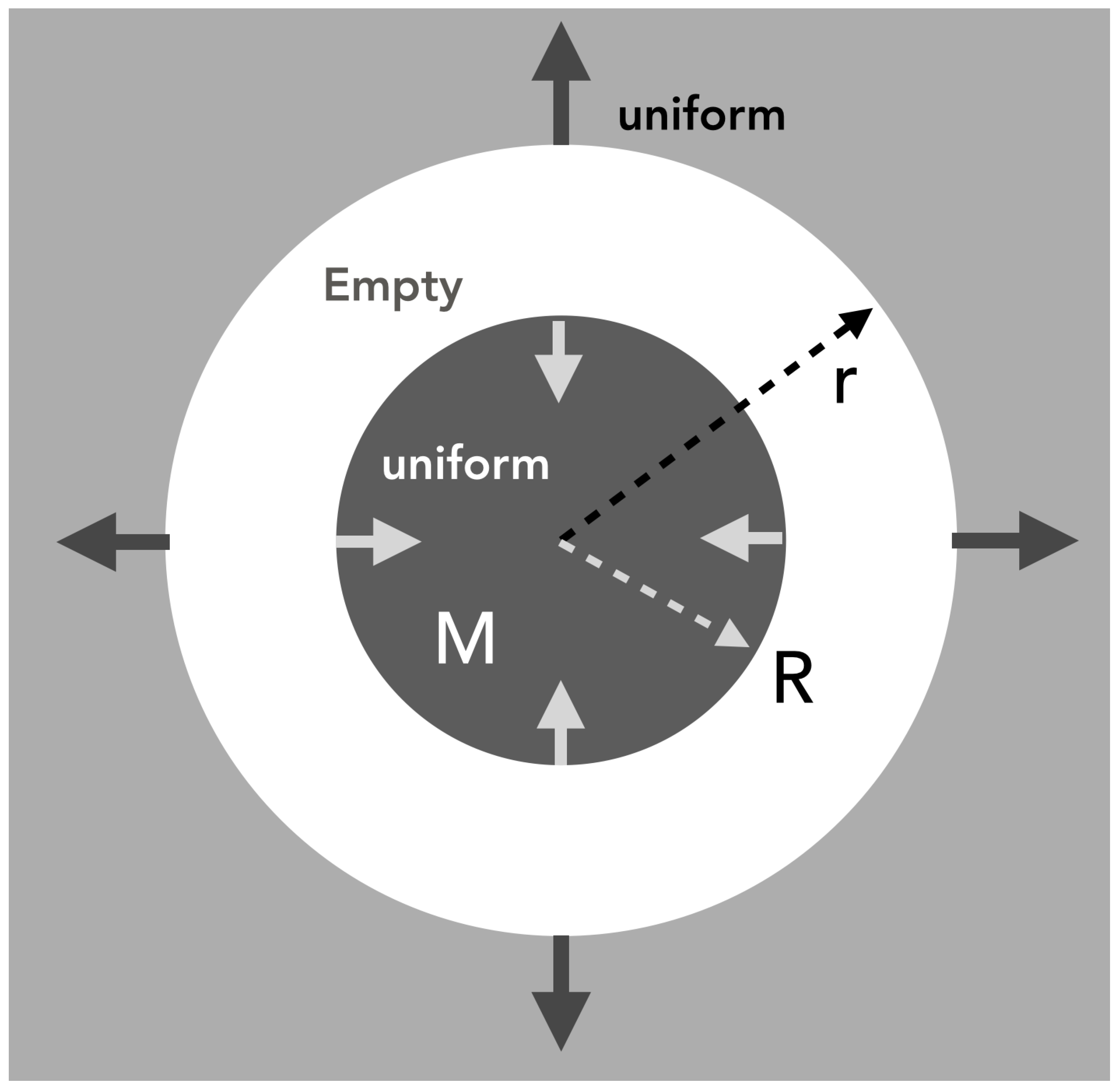 Preprints 196881 g001