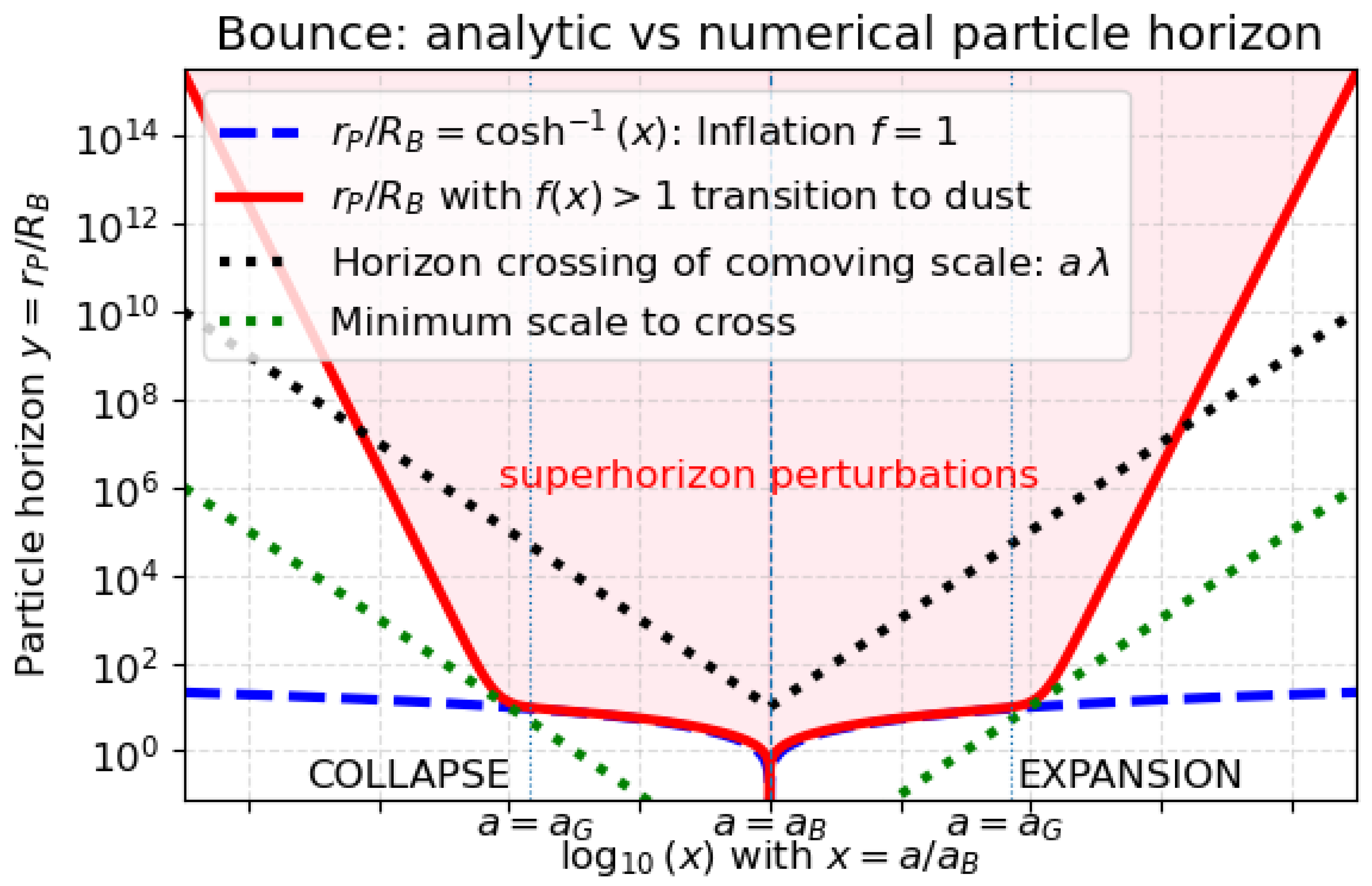 Preprints 196881 g002