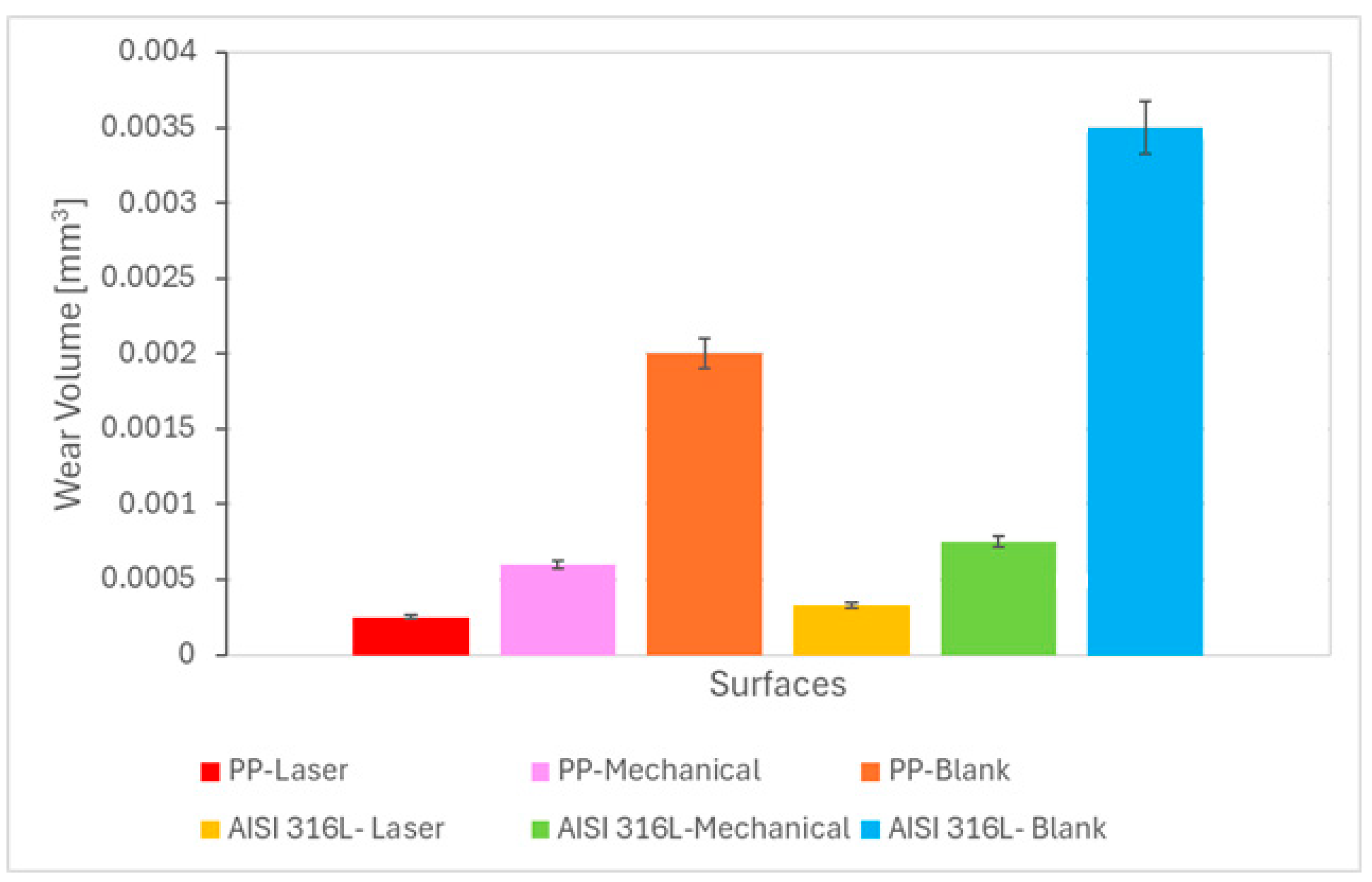 Preprints 167568 g003
