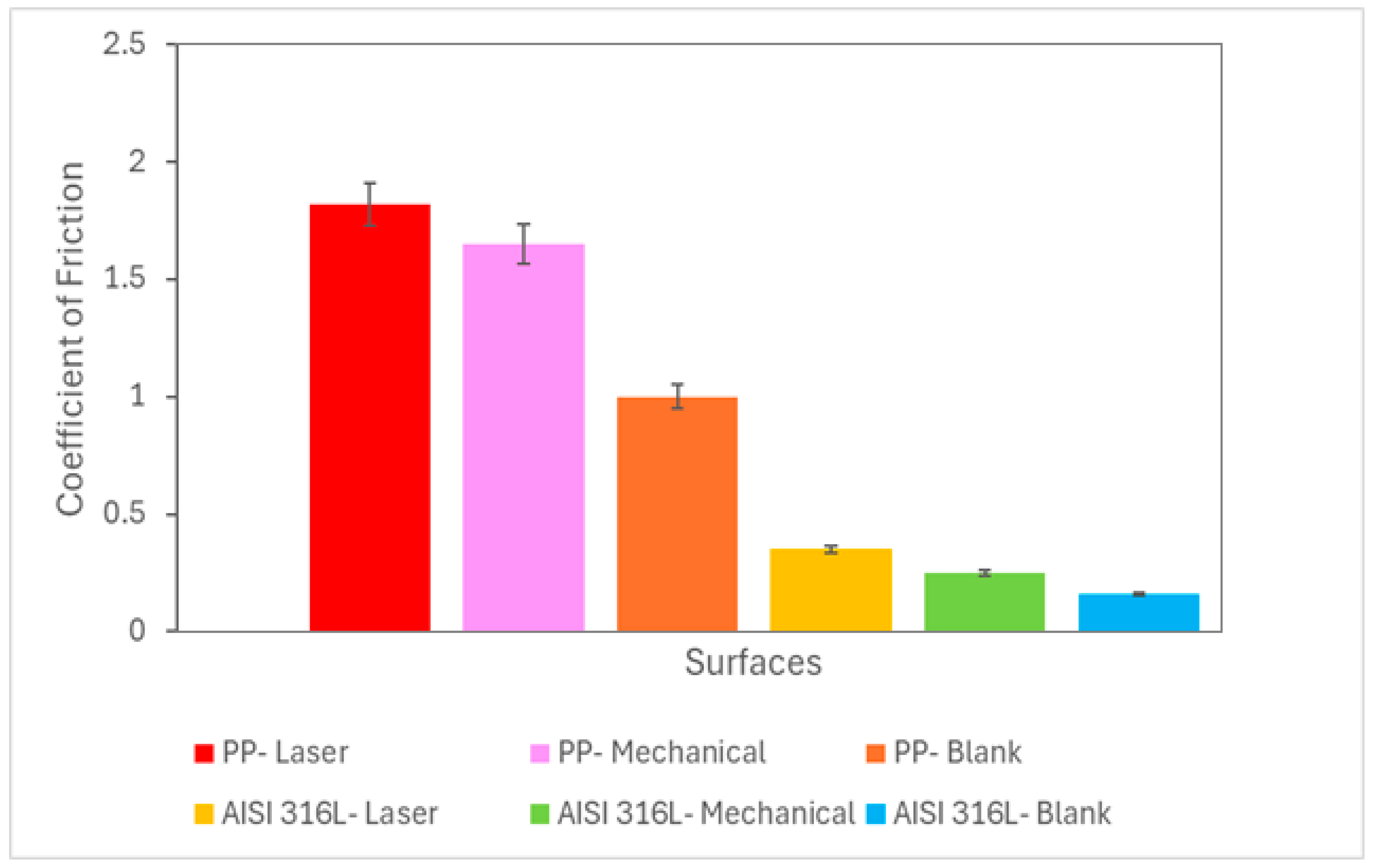 Preprints 167568 g004