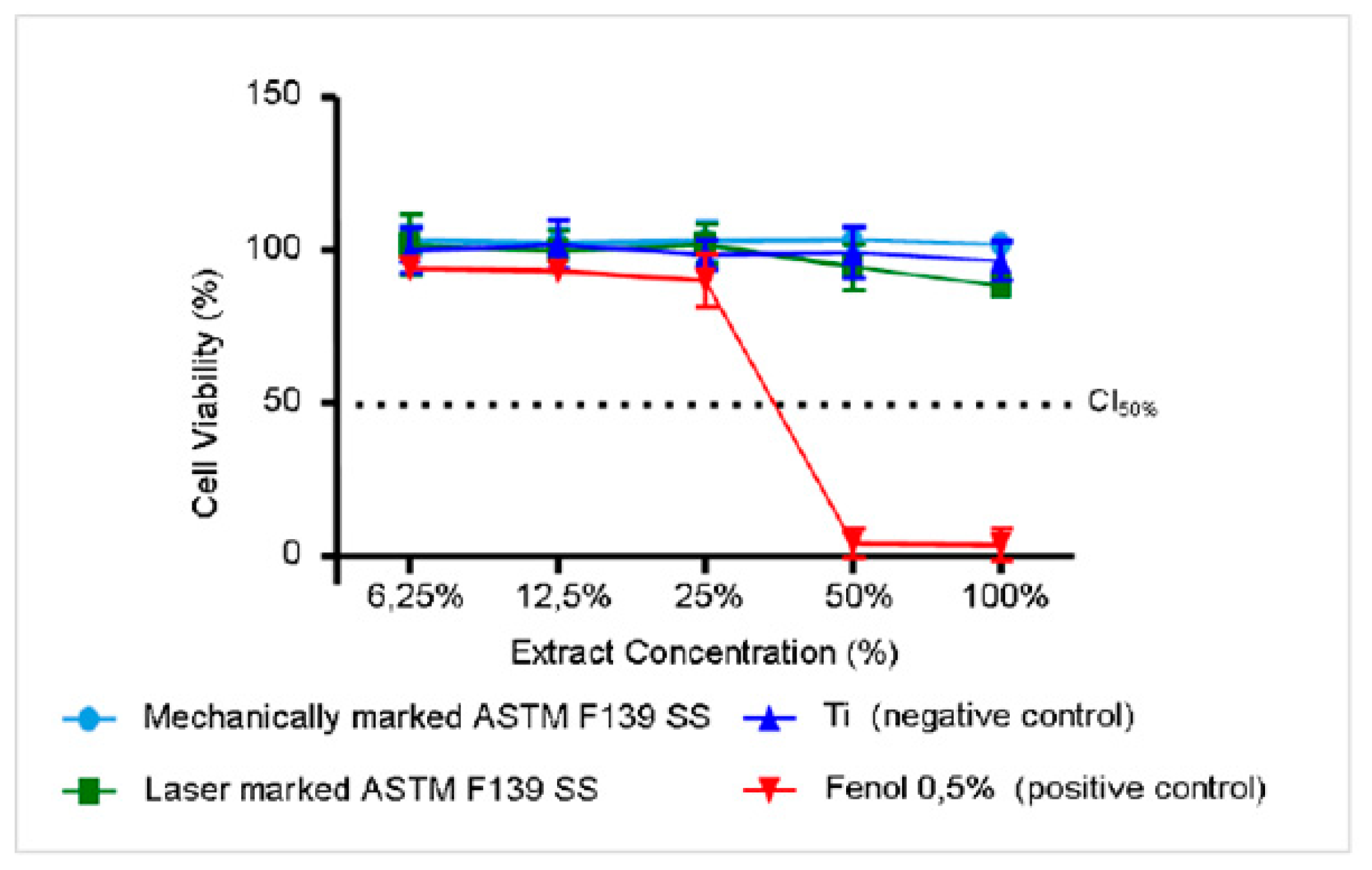 Preprints 167568 g005