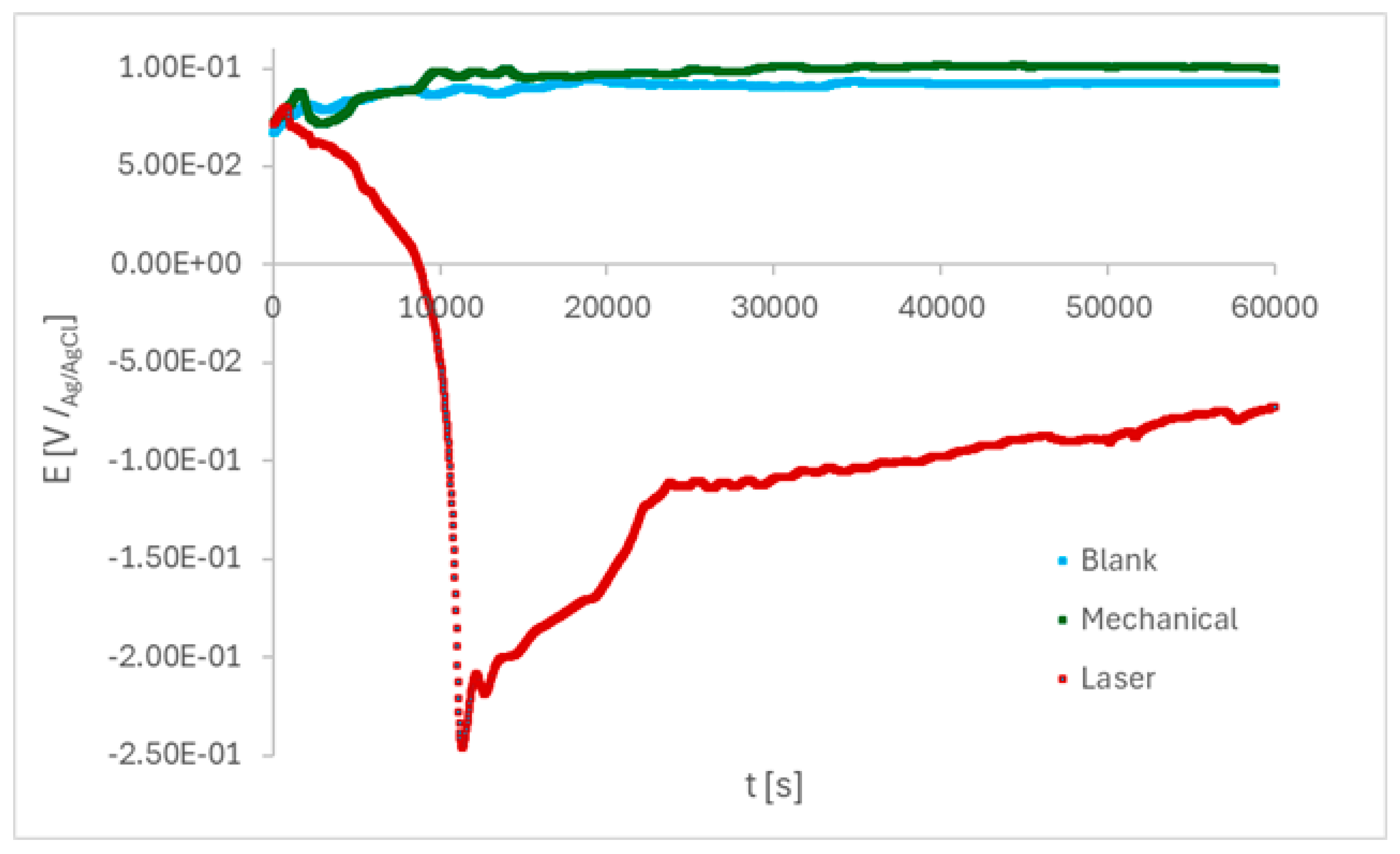 Preprints 167568 g006