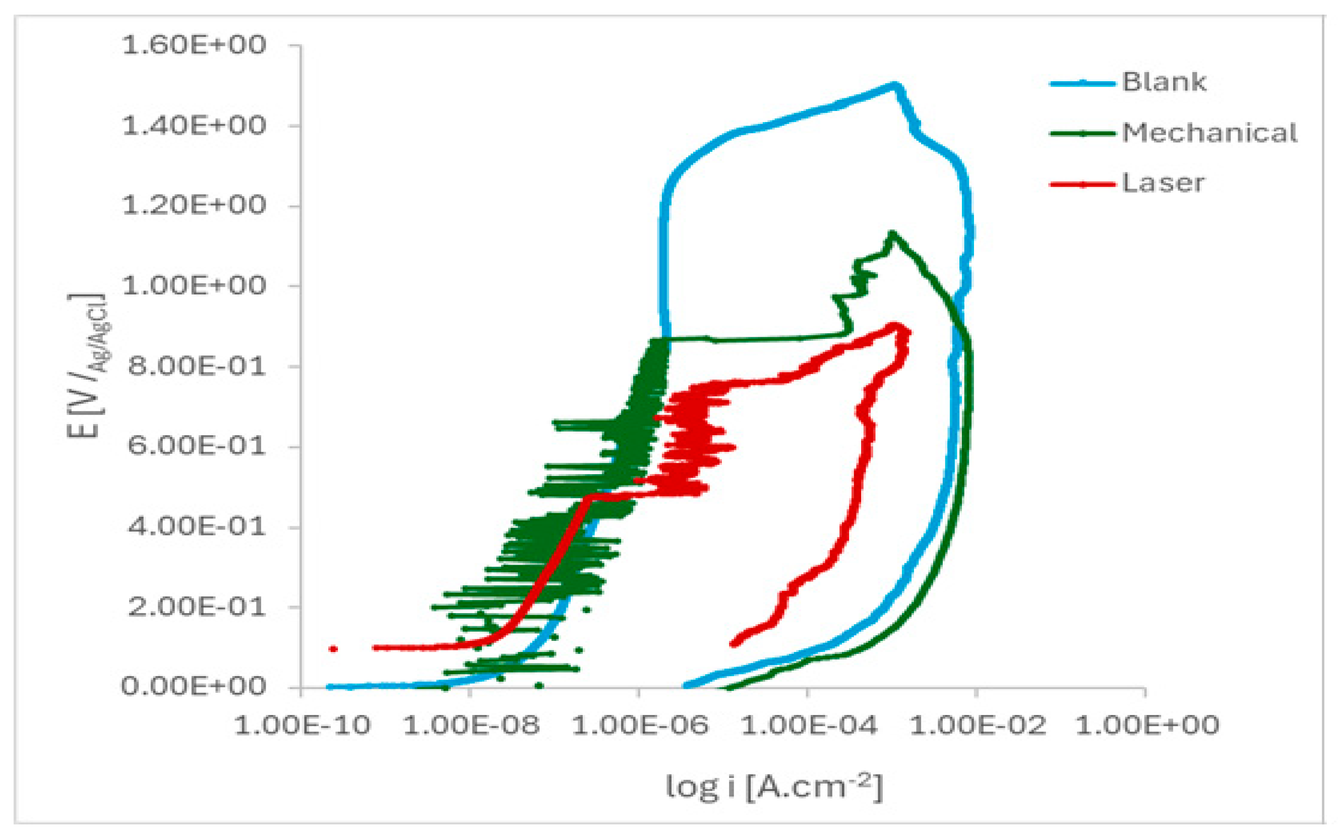 Preprints 167568 g007