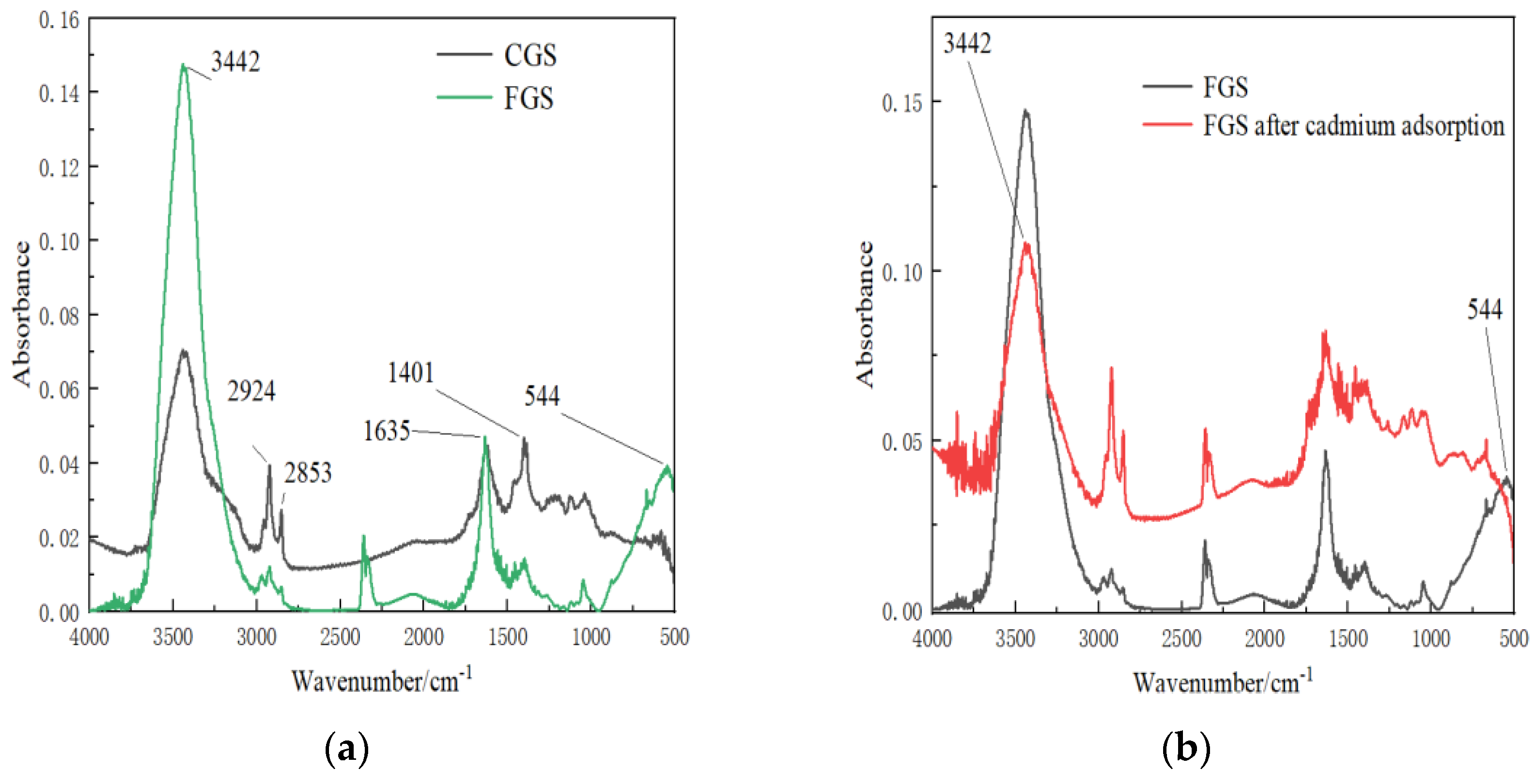 Preprints 170907 g001