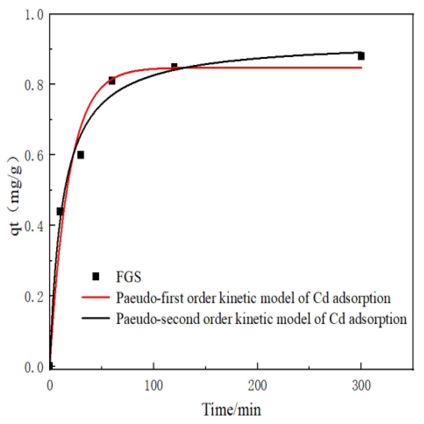 Preprints 170907 g002