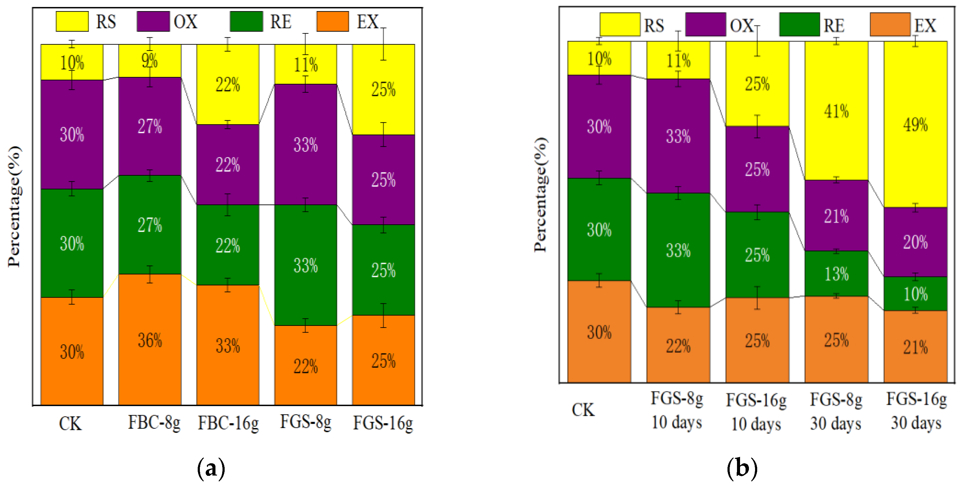 Preprints 170907 g004