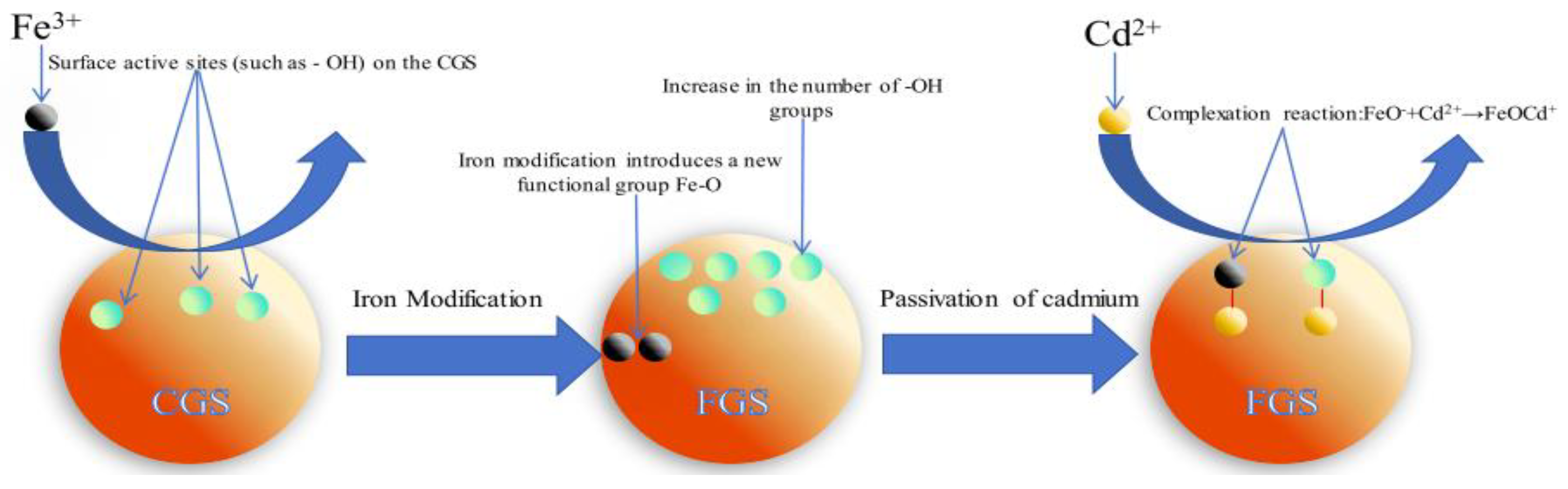 Preprints 170907 g005