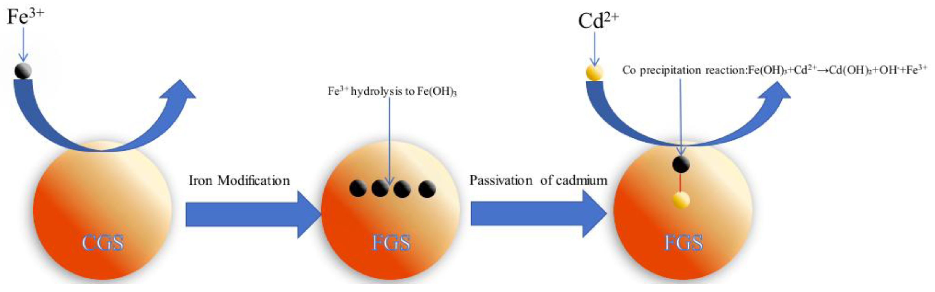 Preprints 170907 g006