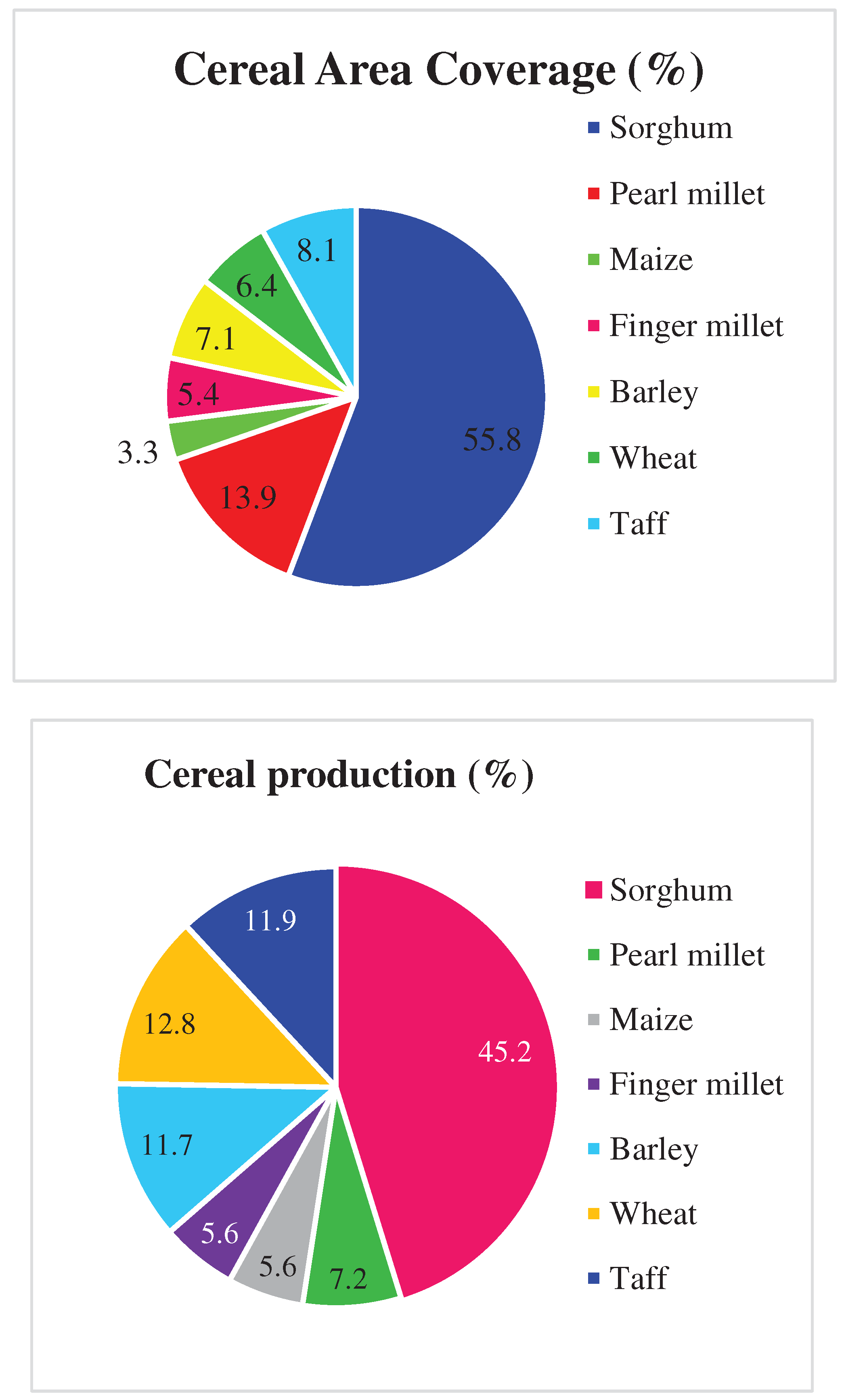 Preprints 79368 g001