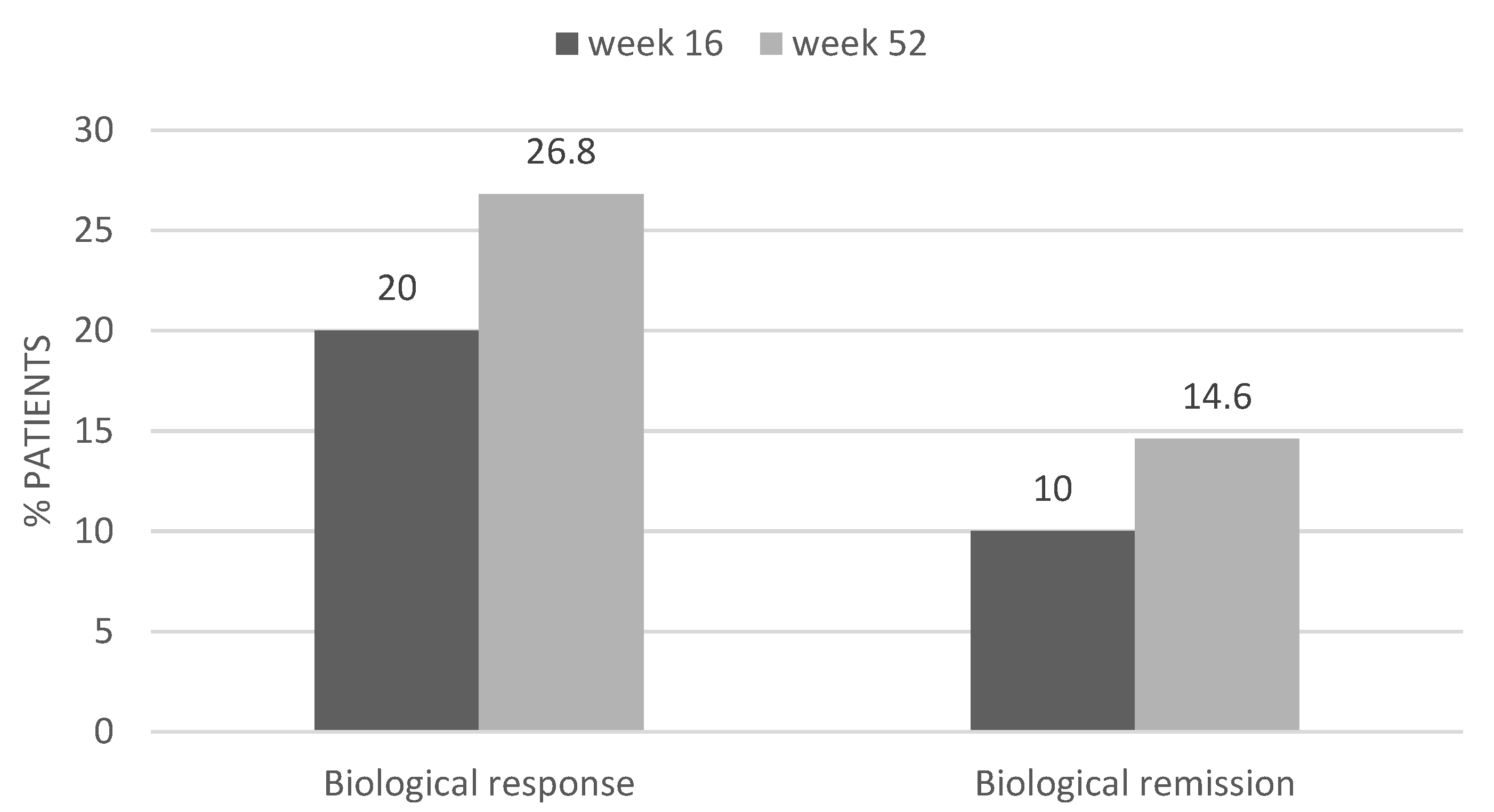 Preprints 194187 g002