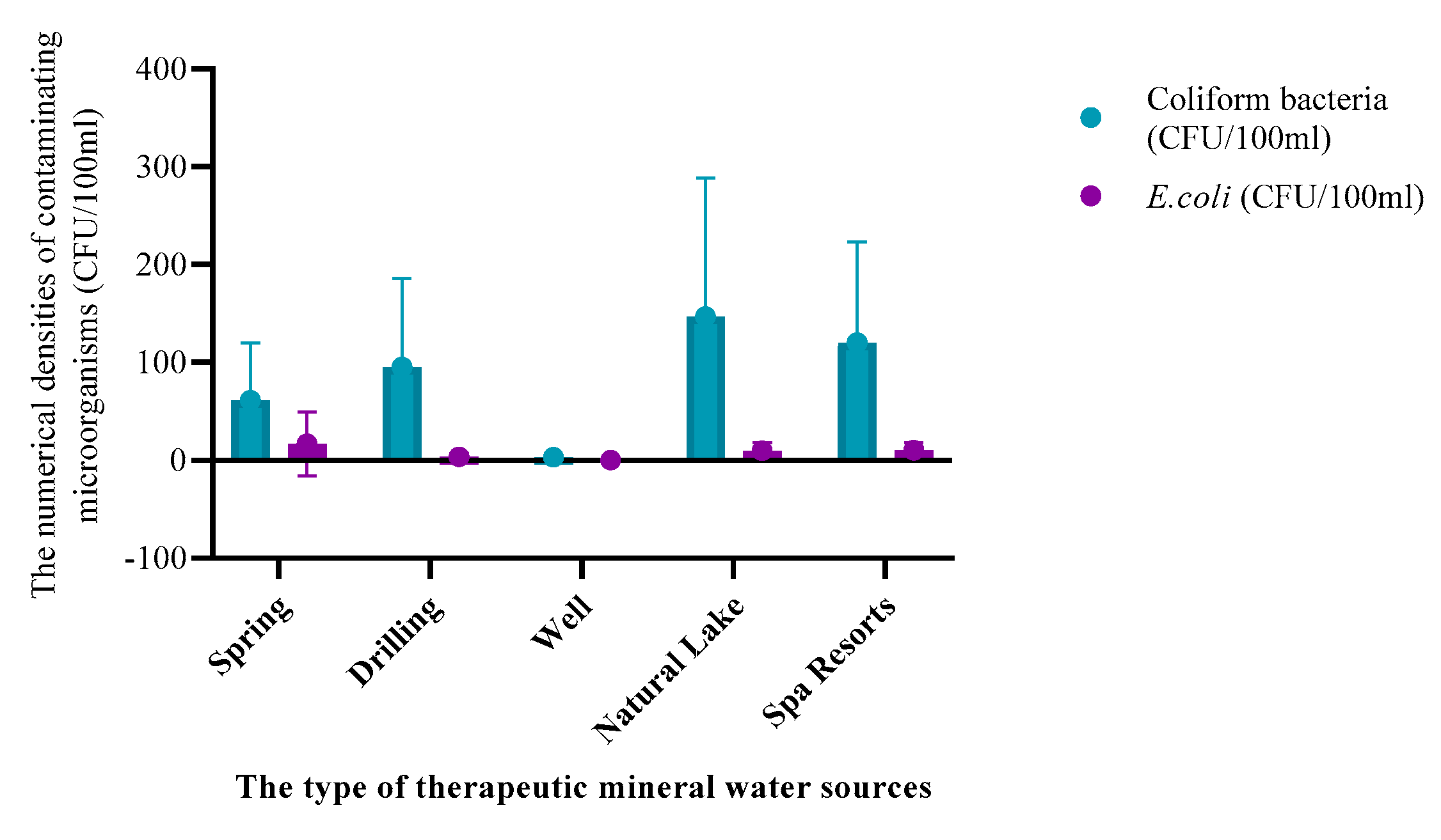 Preprints 121538 g001