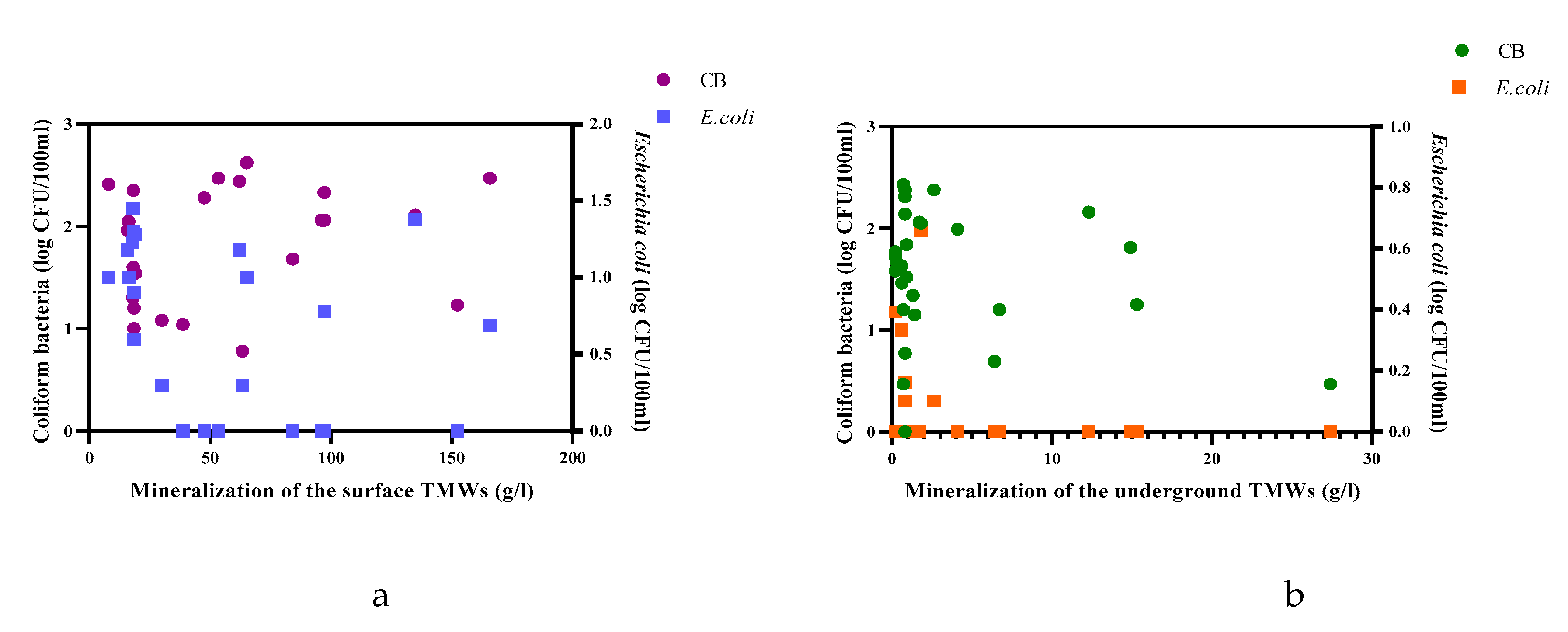 Preprints 121538 g002