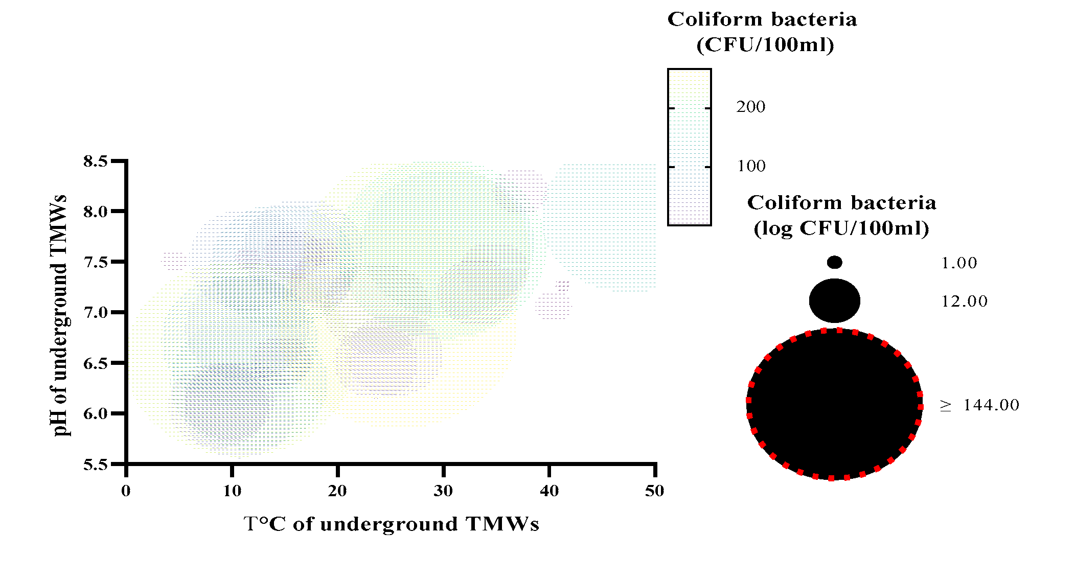 Preprints 121538 g003