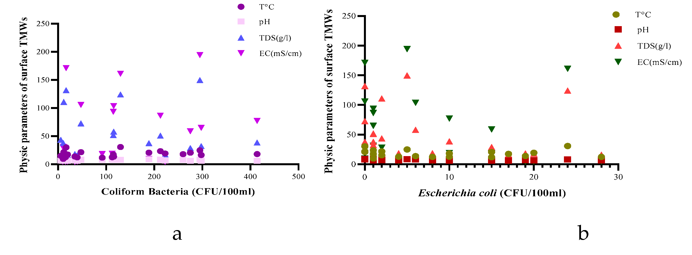 Preprints 121538 g004