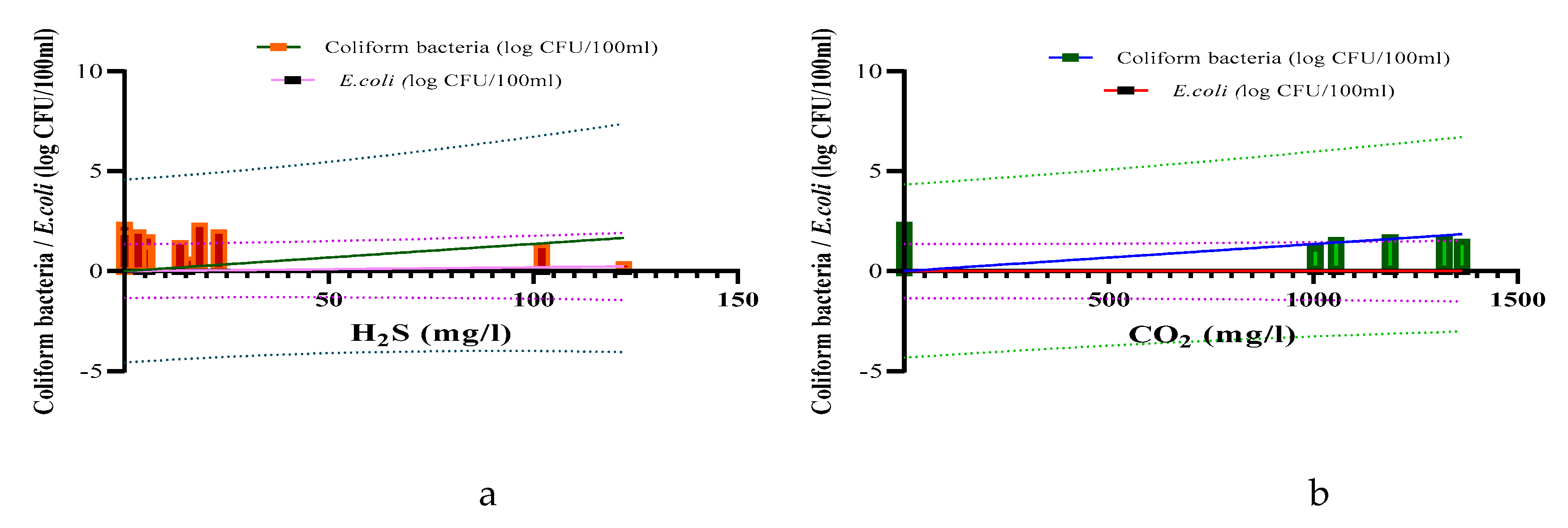 Preprints 121538 g005