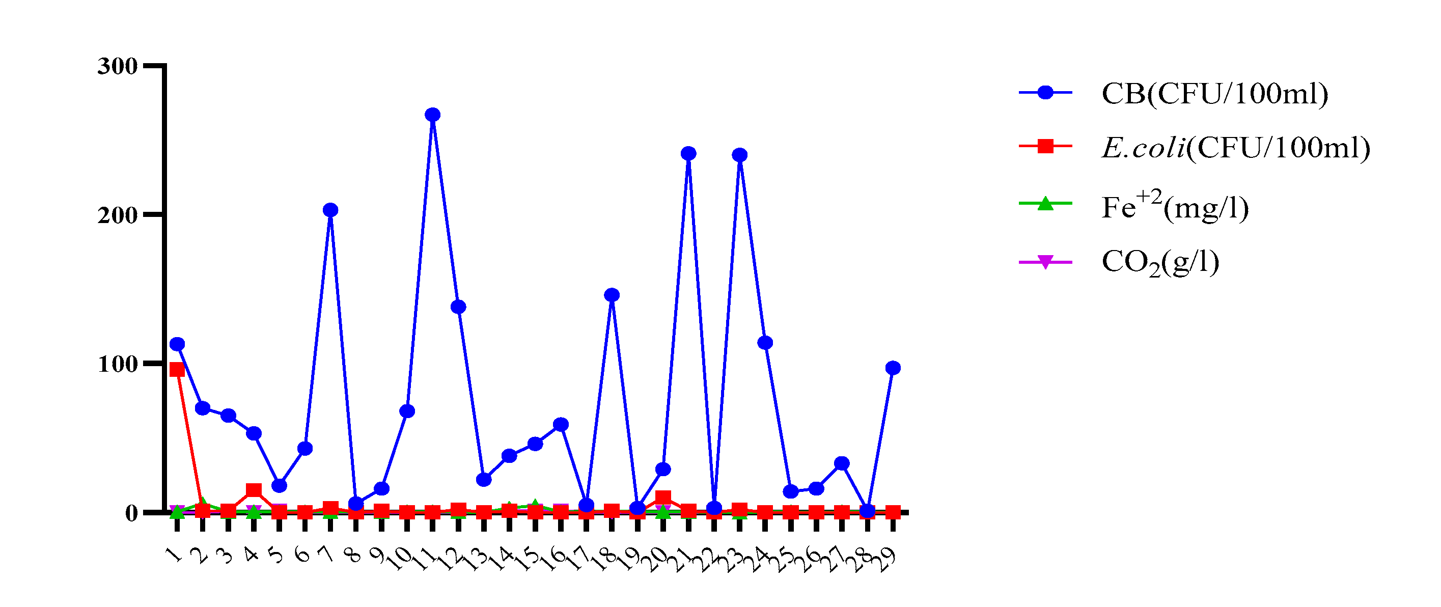 Preprints 121538 g006