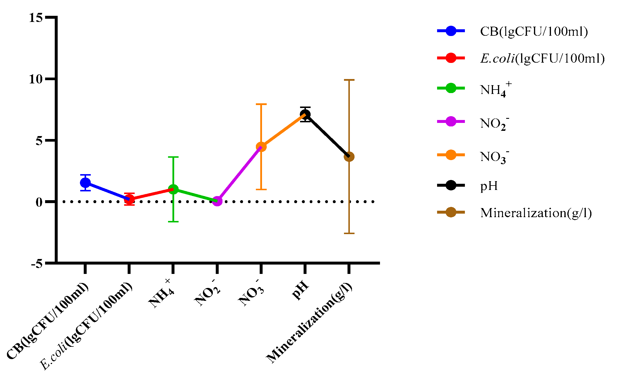 Preprints 121538 g007