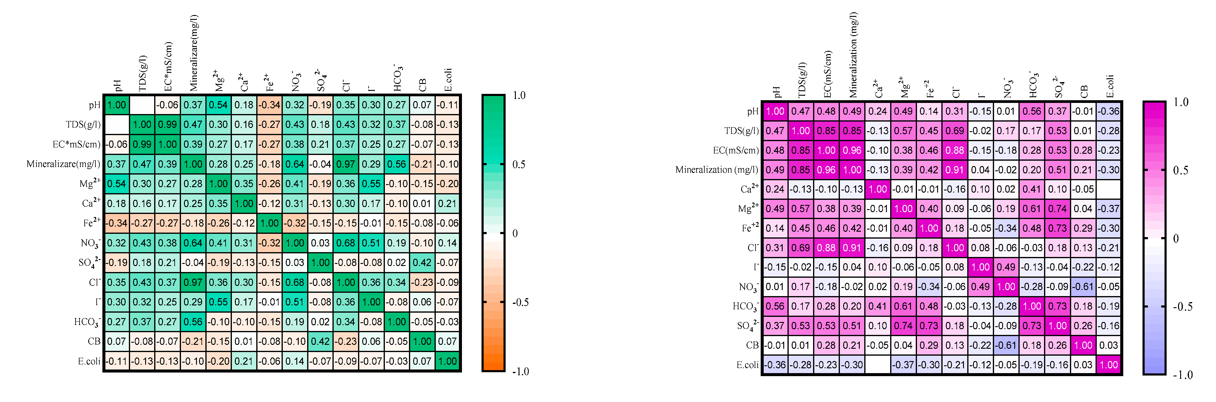 Preprints 121538 g010