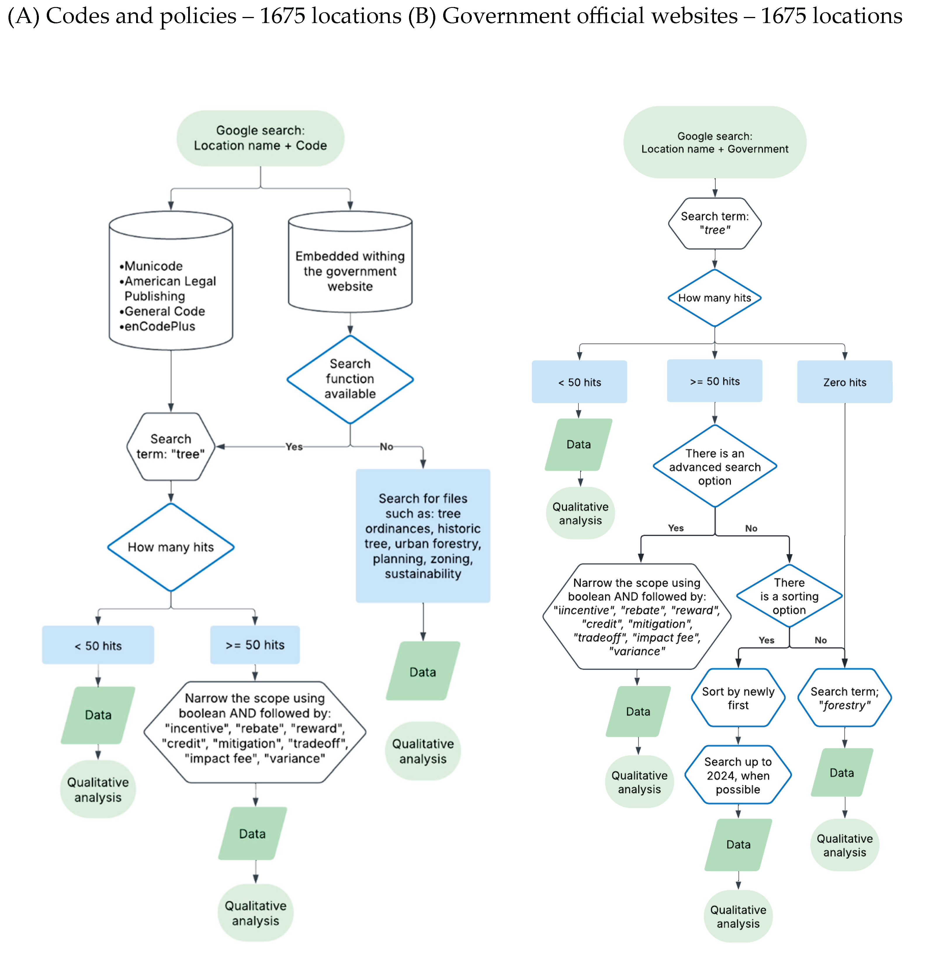 Preprints 197893 g001