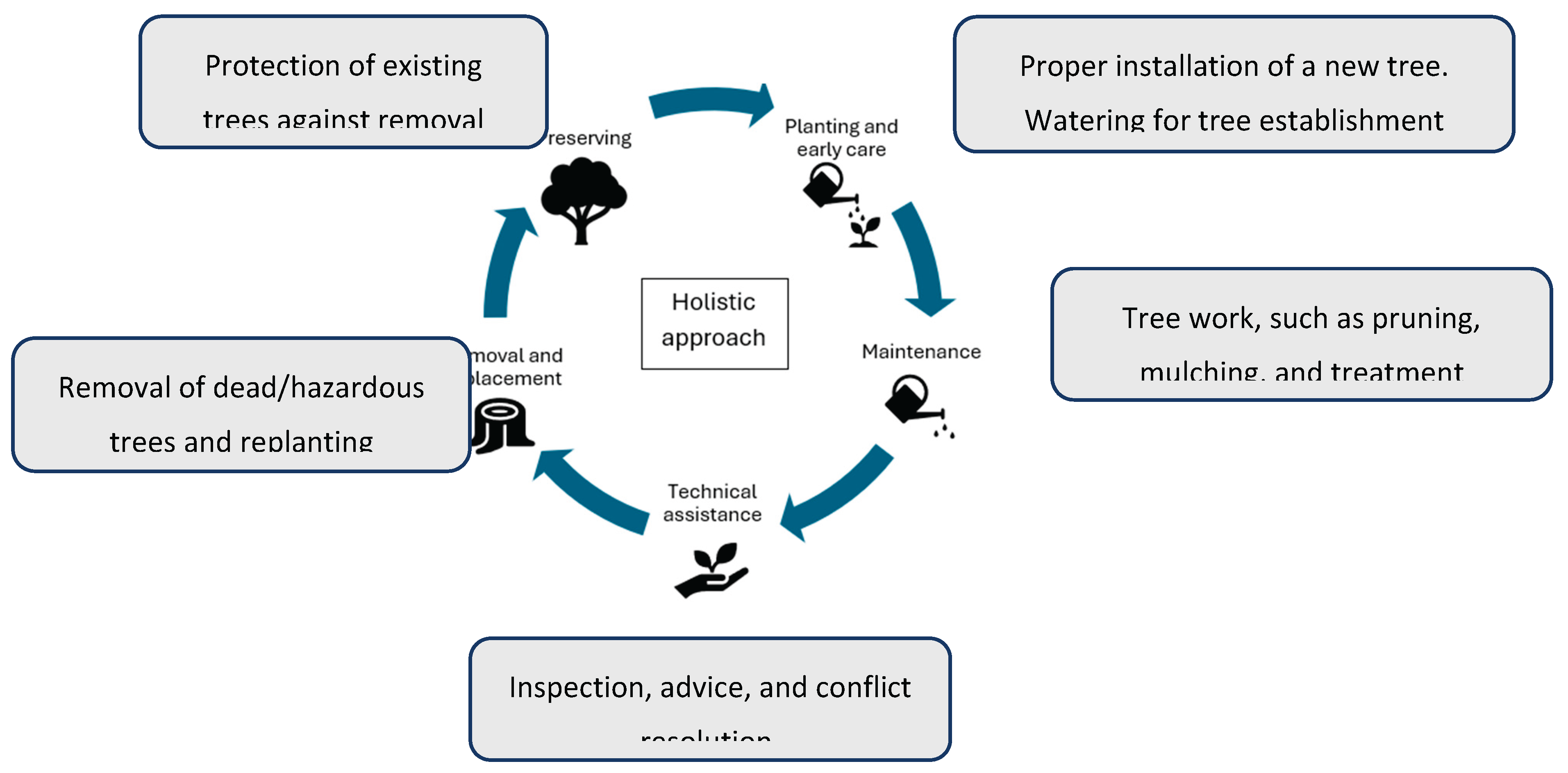 Preprints 197893 g002