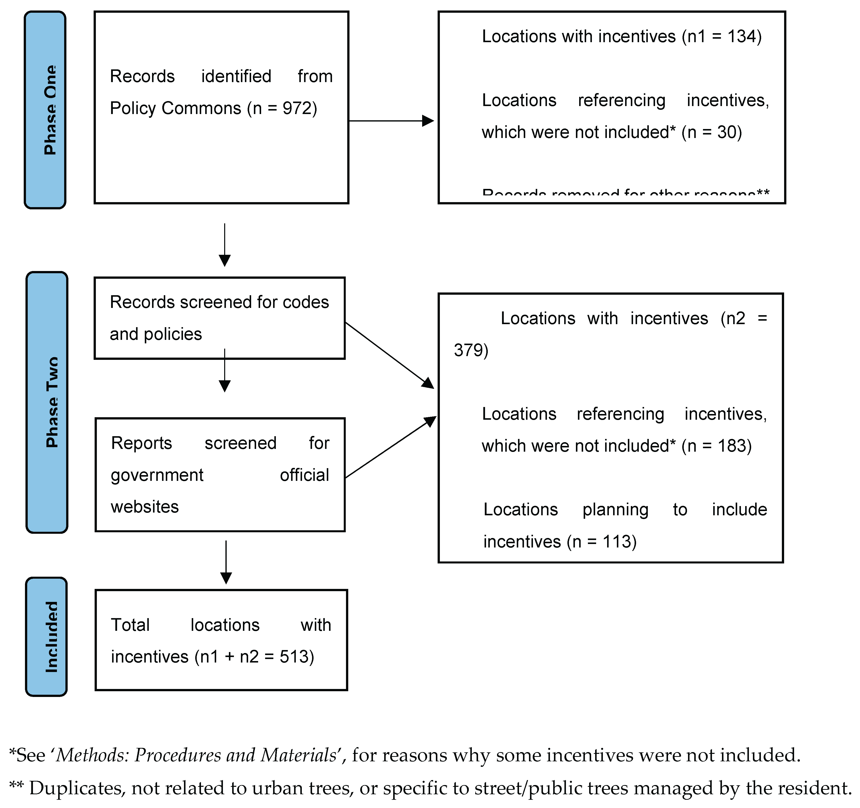 Preprints 197893 g003