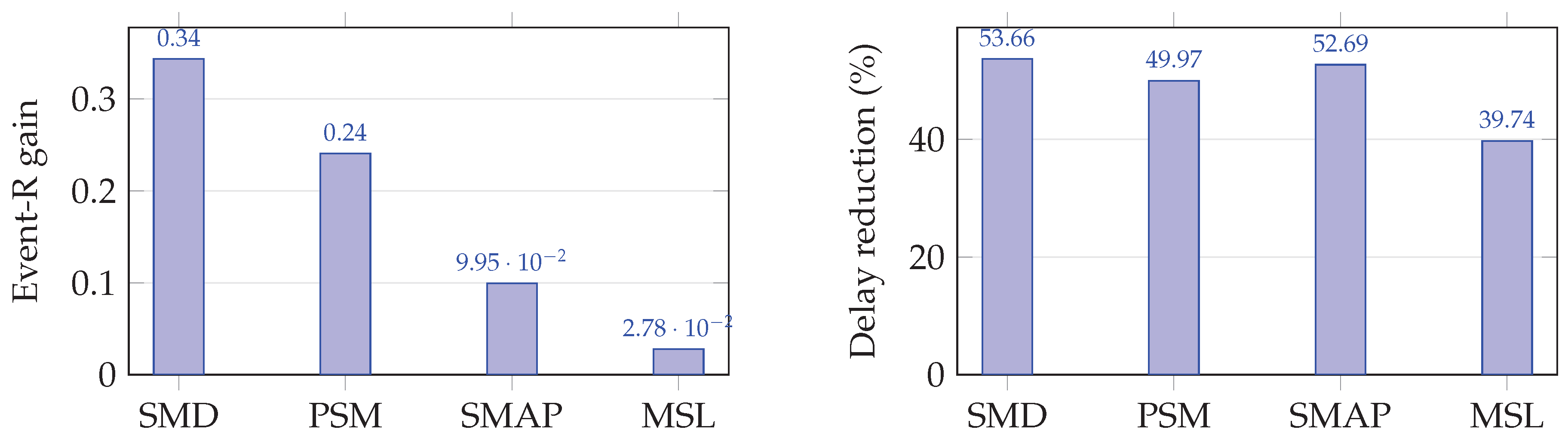 Preprints 224176 g002 Preprints 224176 g002