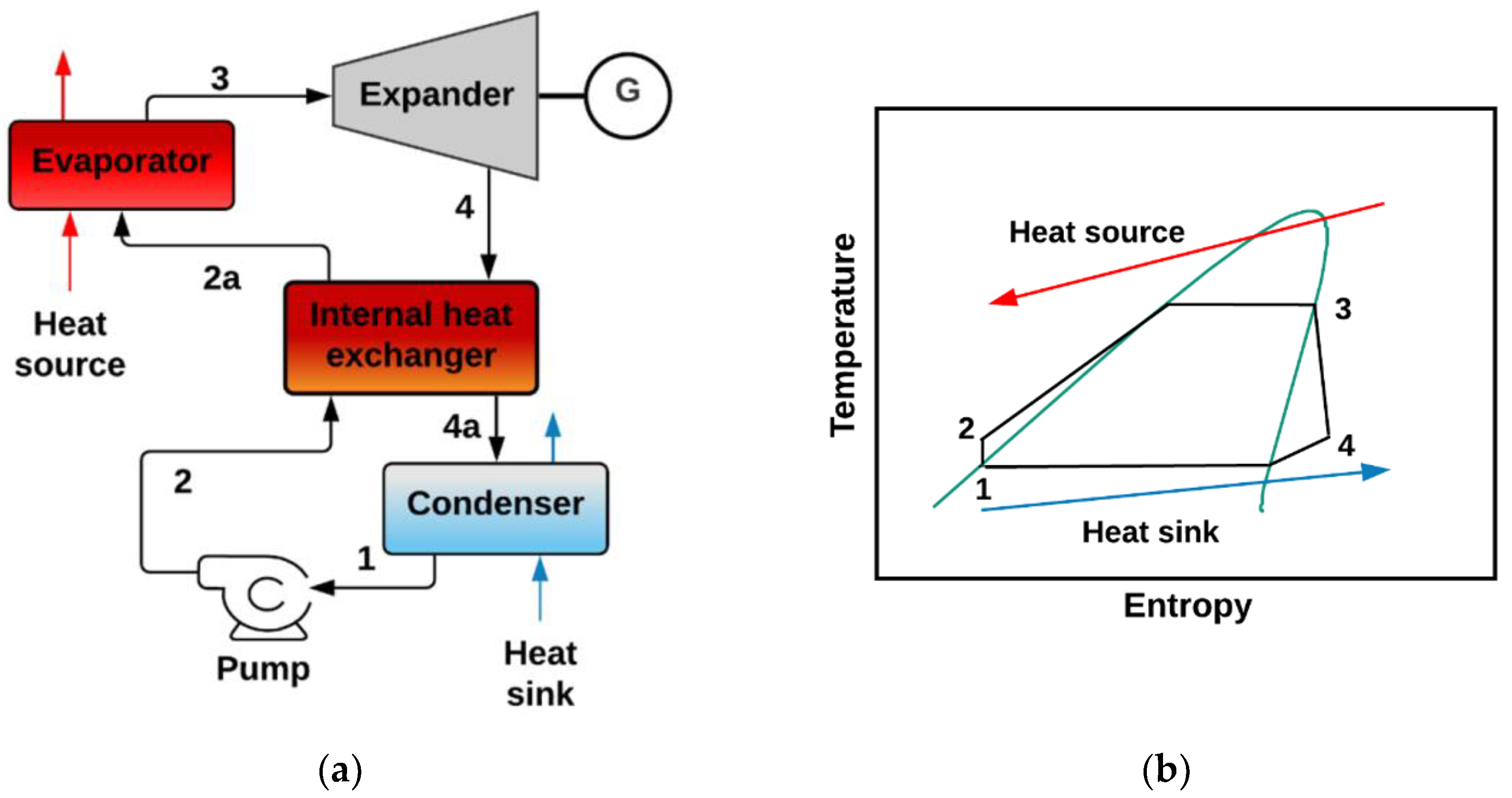 Preprints 73472 g002