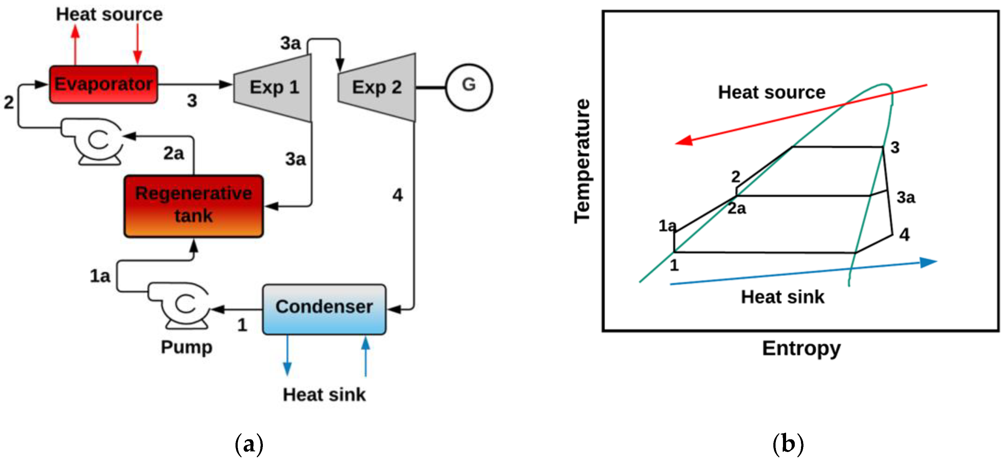 Preprints 73472 g003