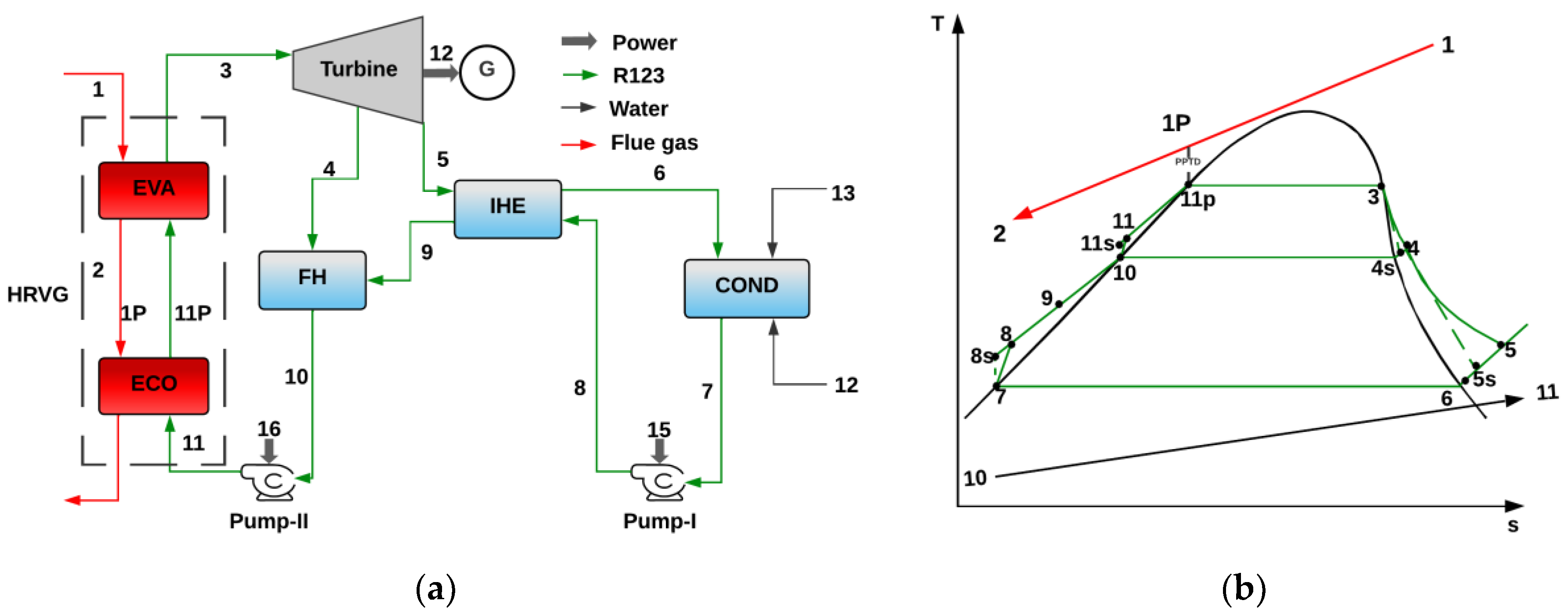 Preprints 73472 g005