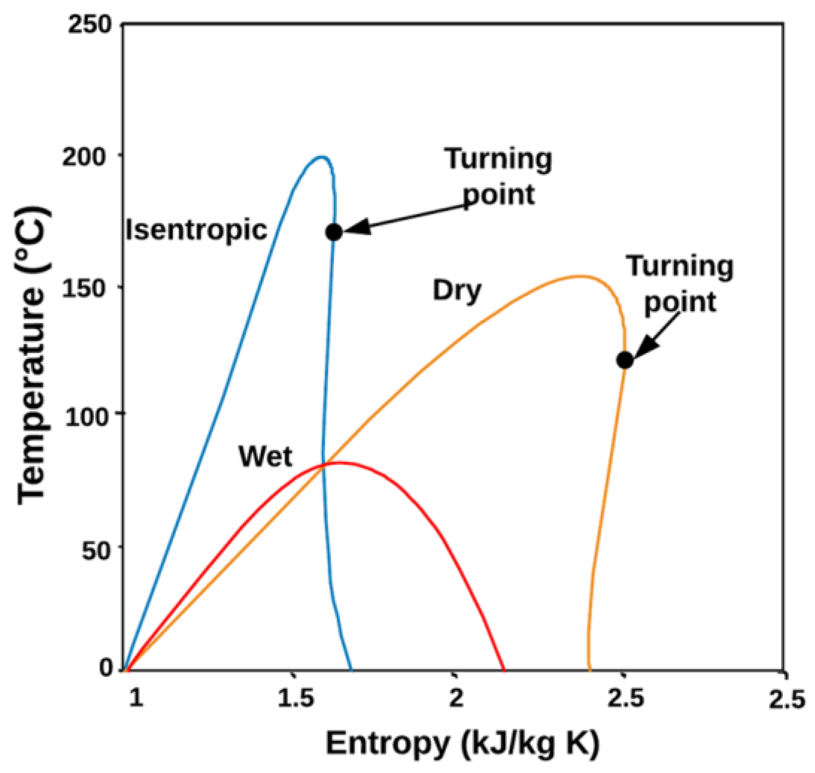 Preprints 73472 g006