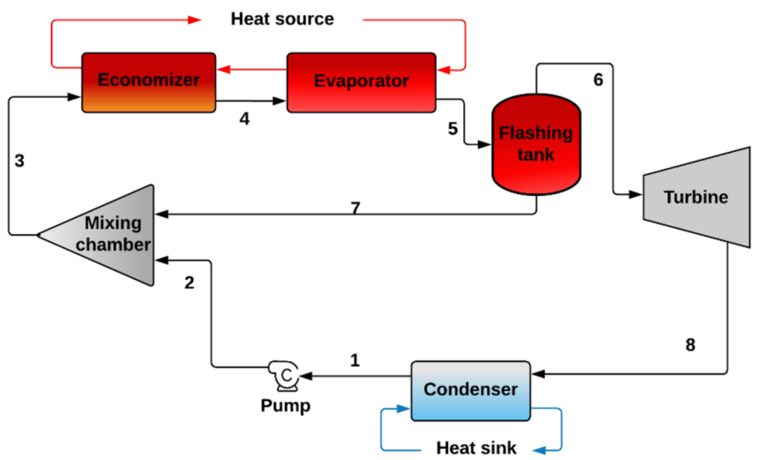 Preprints 73472 g007